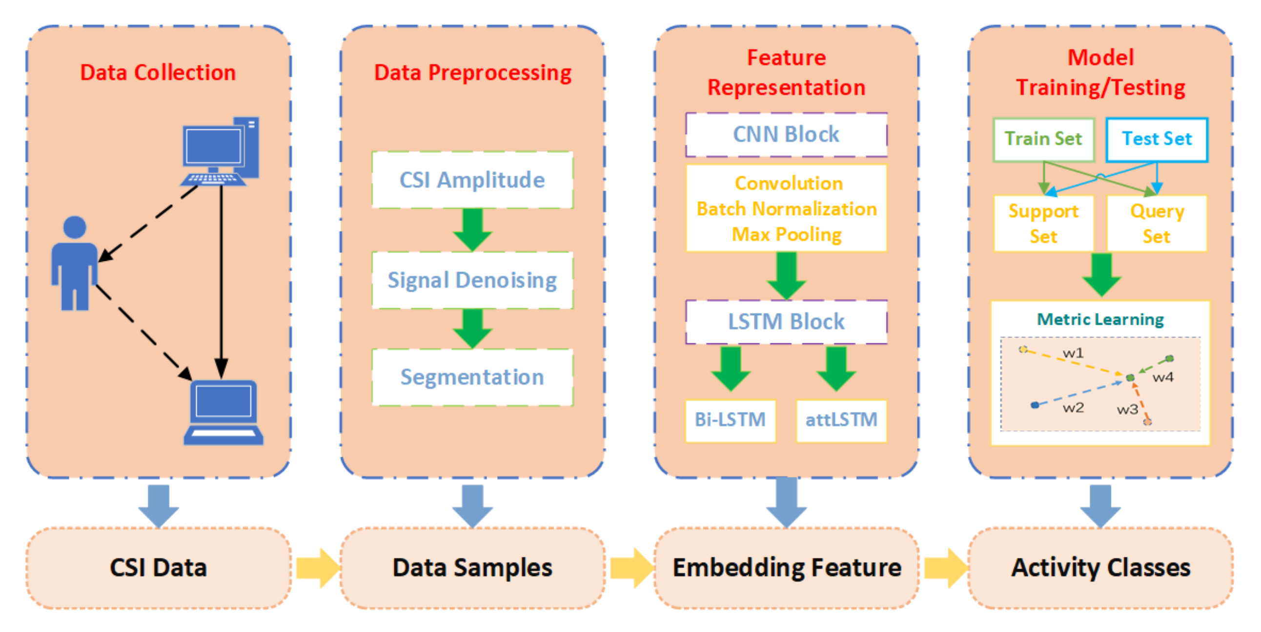Sensors 21 02654 g010