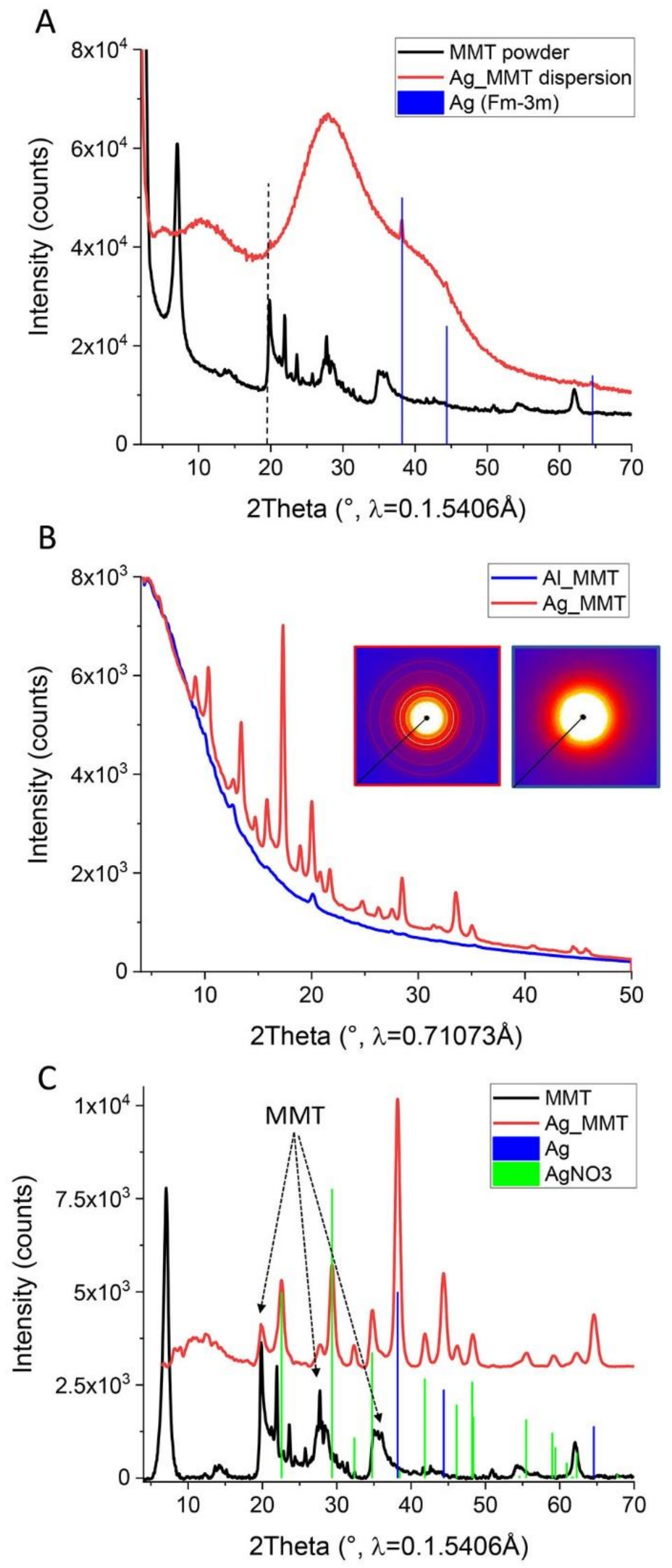 Sensors 21 02655 g005 Sensors 21 02655 g005