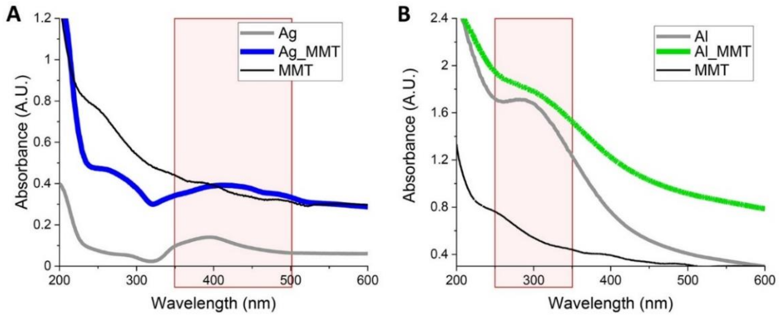 Sensors 21 02655 g006 Sensors 21 02655 g006