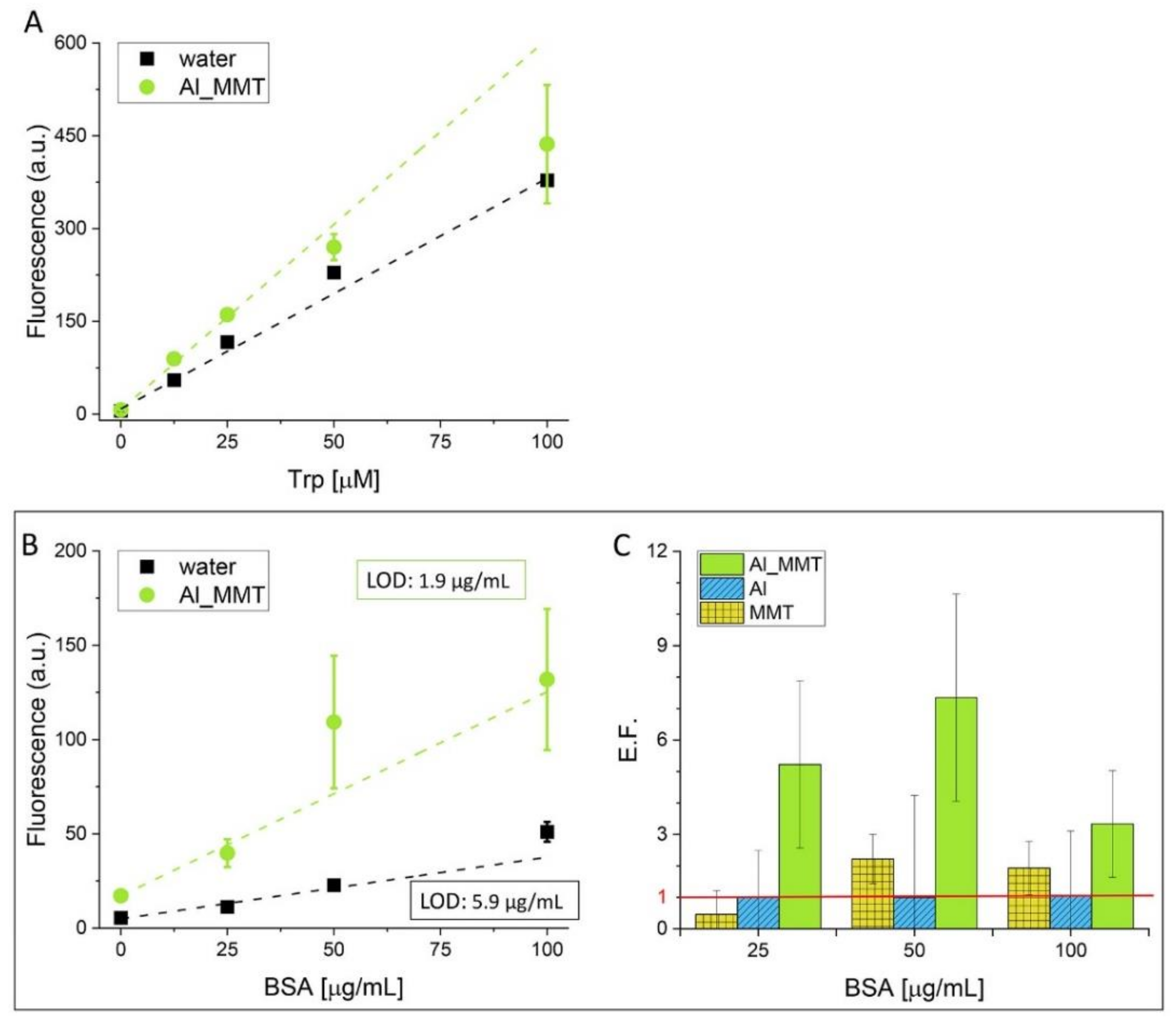 Sensors 21 02655 g007 Sensors 21 02655 g007