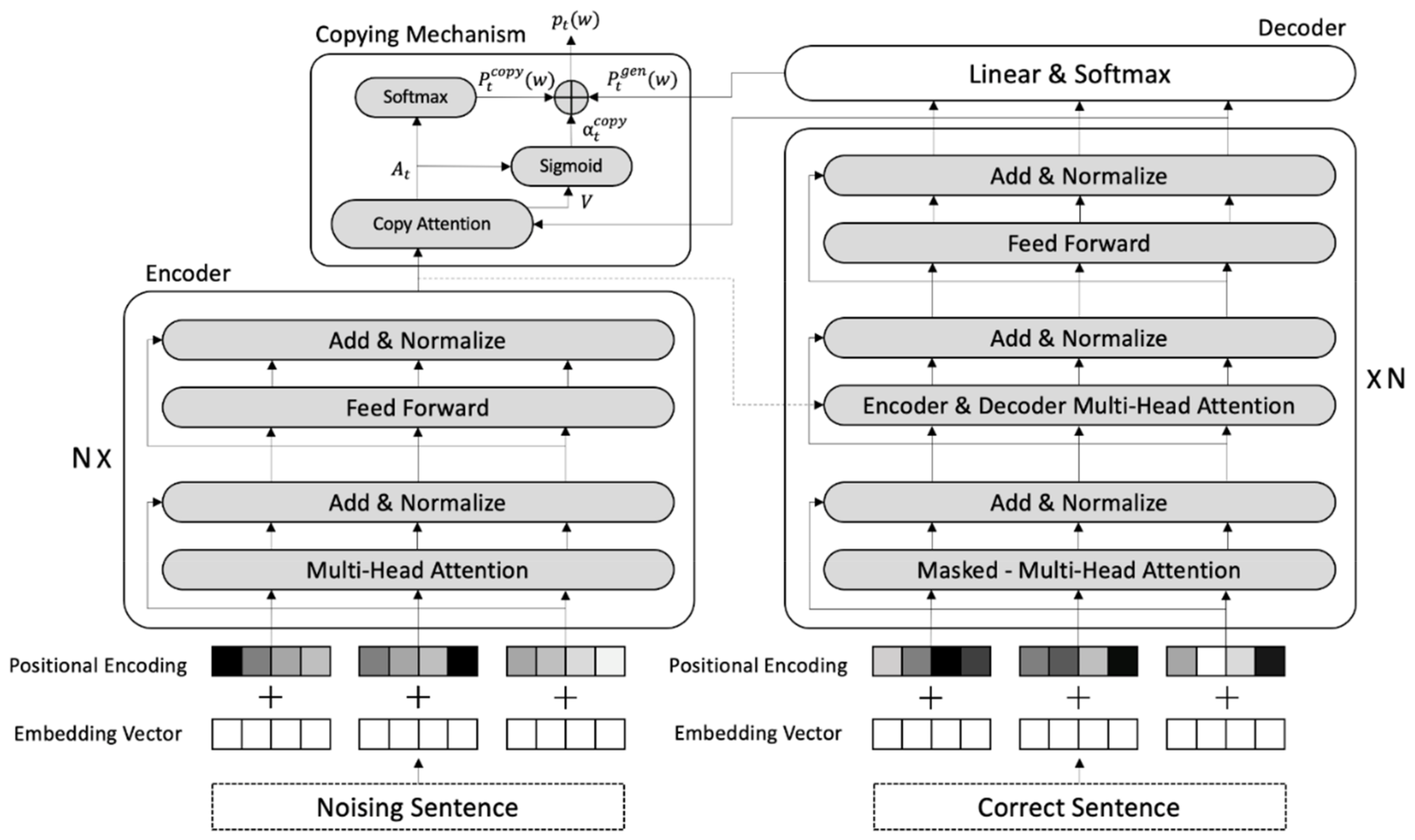 Sensors 21 02658 g003 550