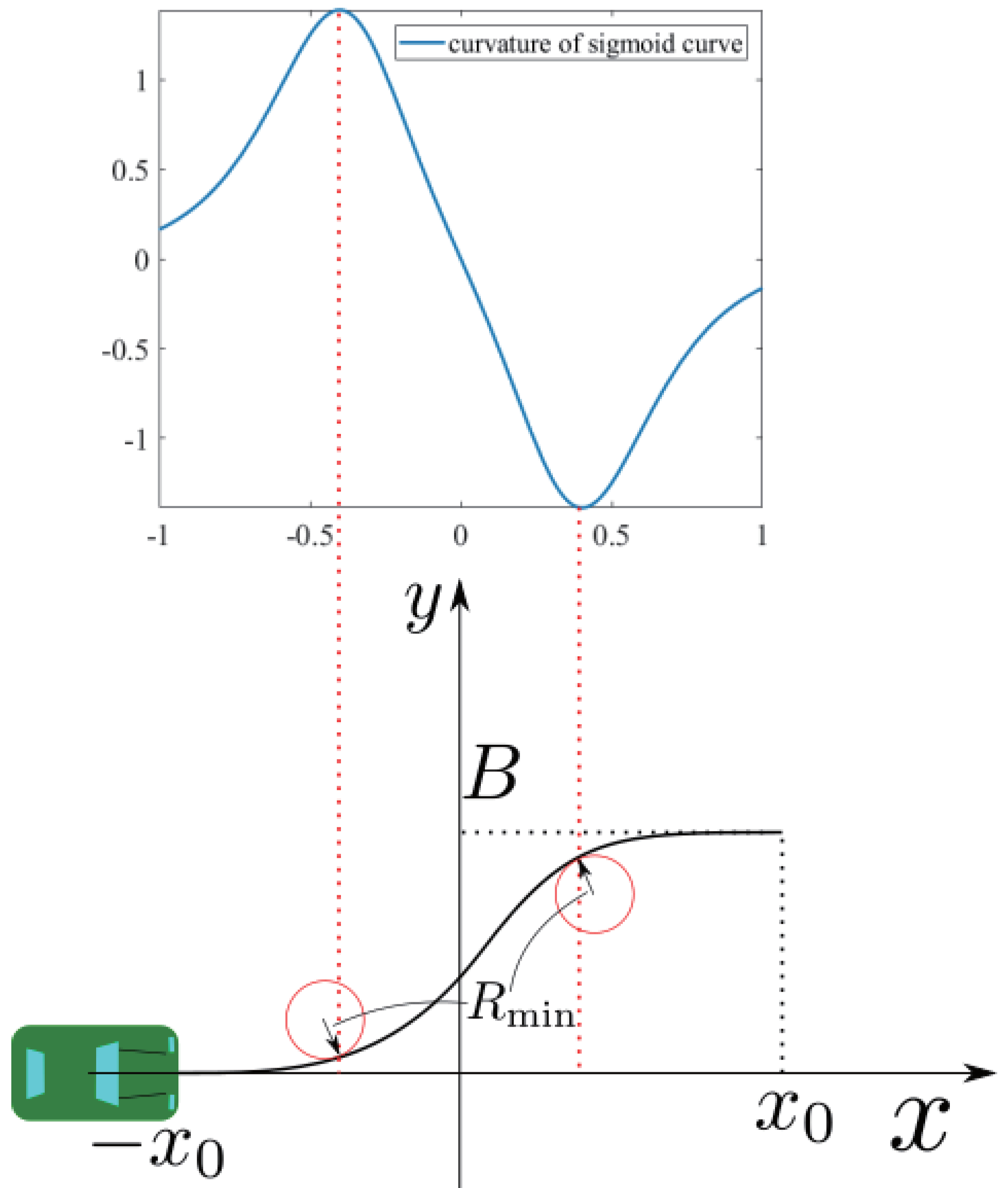 Sensors 21 02659 g004