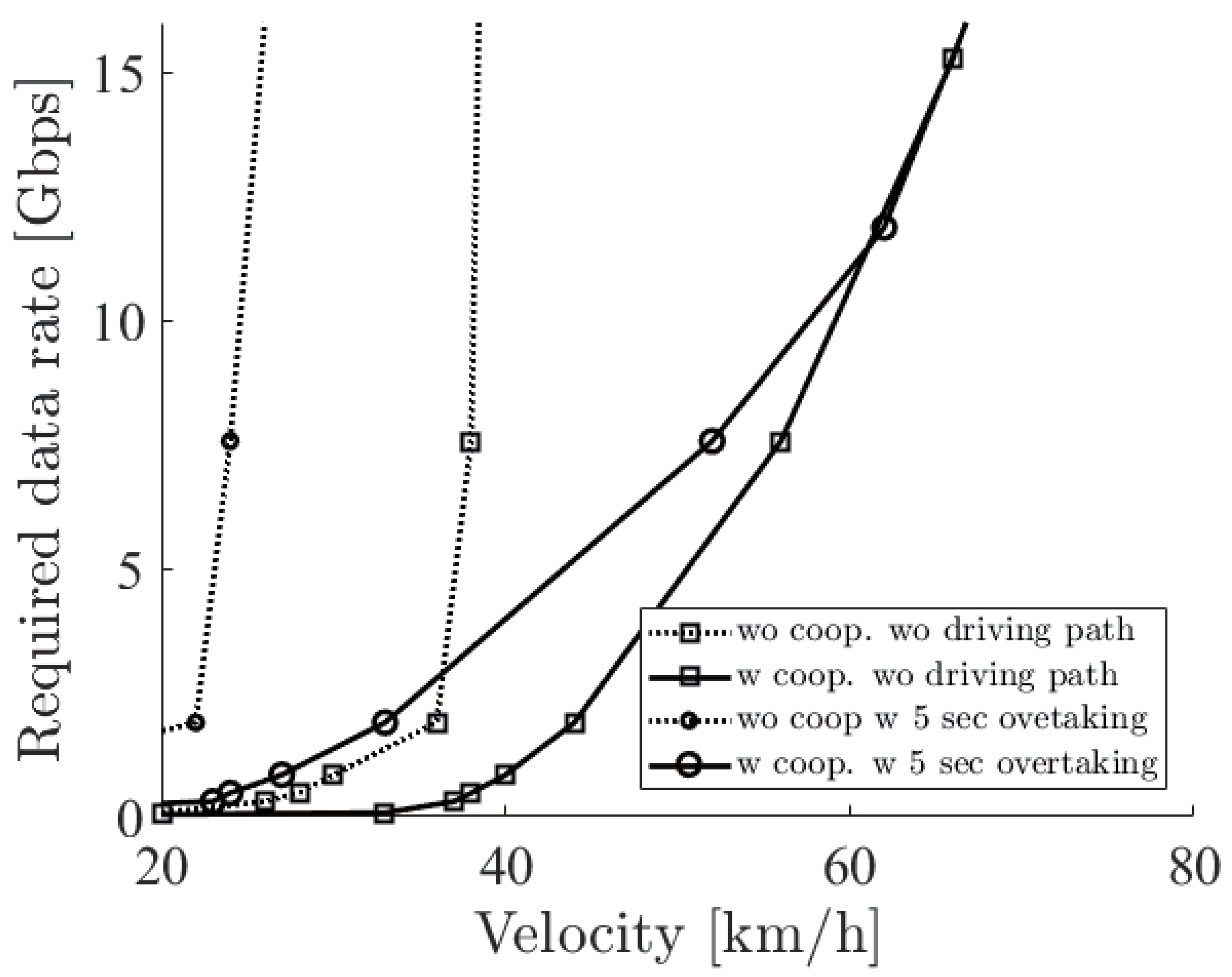 Sensors 21 02659 g010