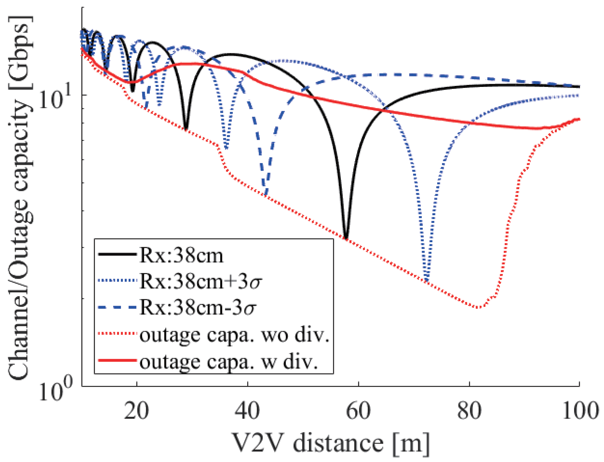 Sensors 21 02659 g014