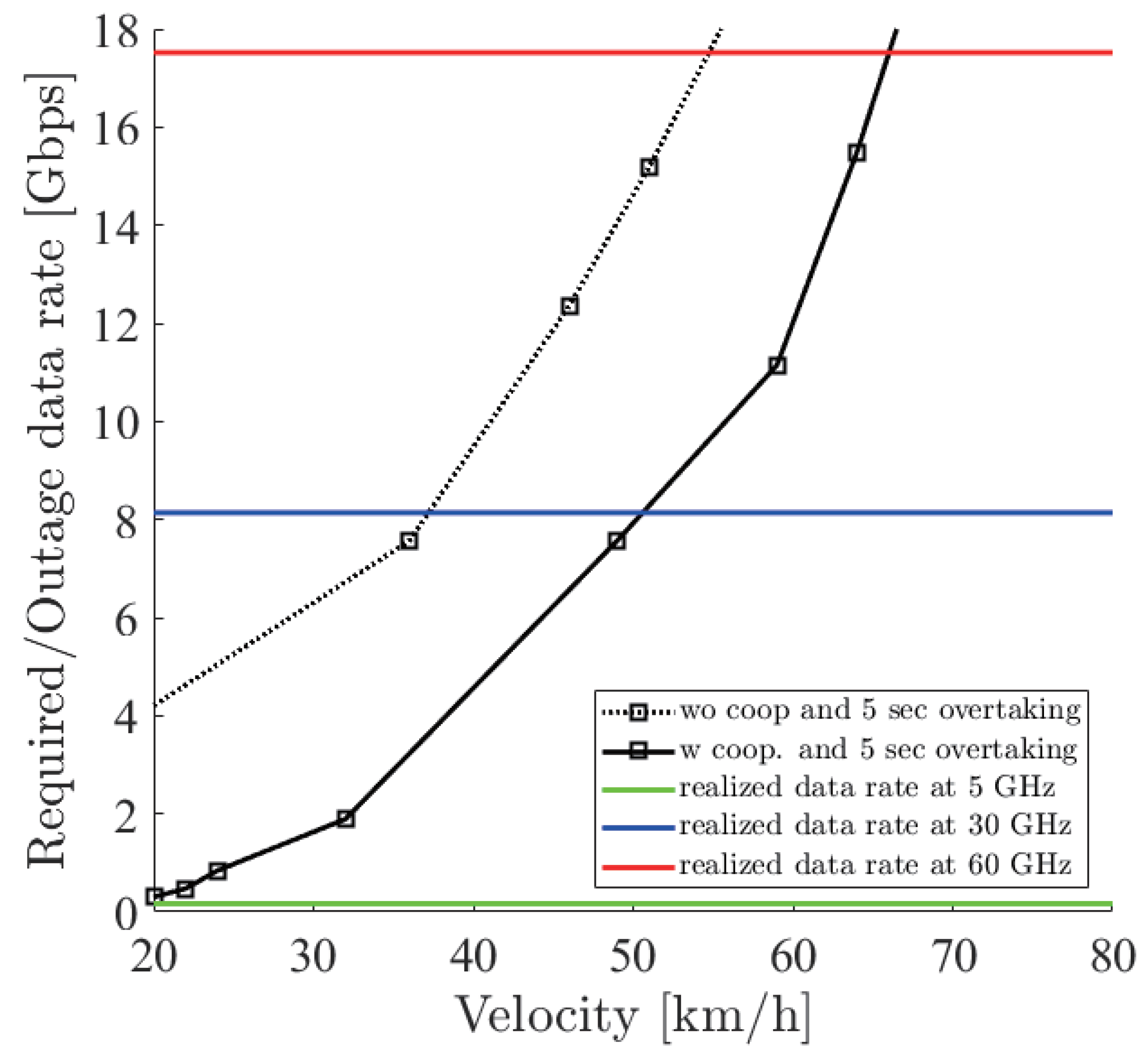 Sensors 21 02659 g018