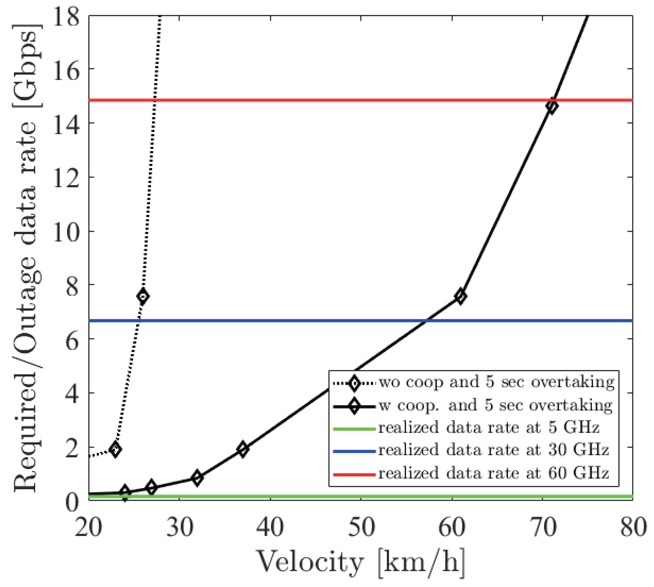 Sensors 21 02659 g021
