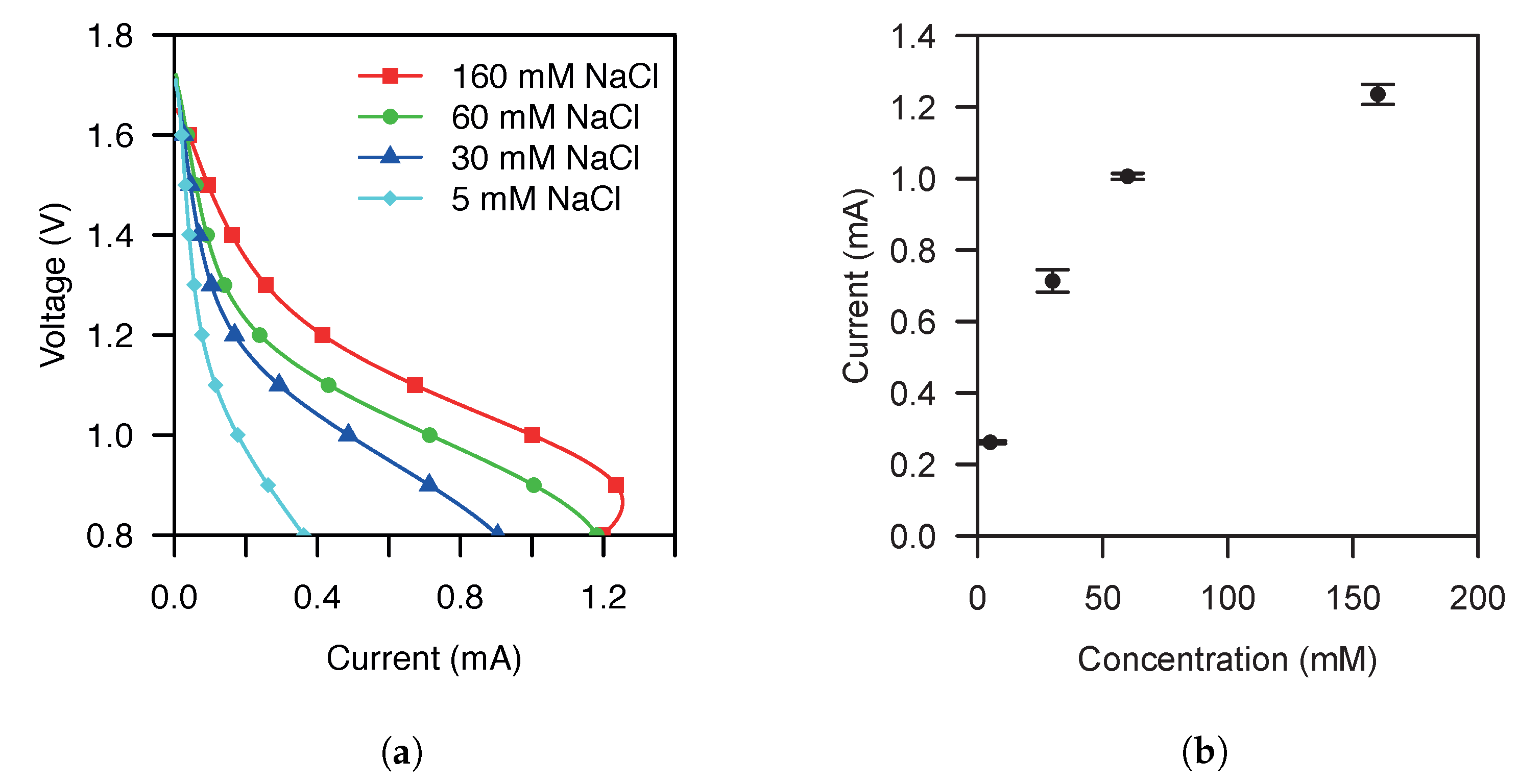 Sensors 21 02665 g003