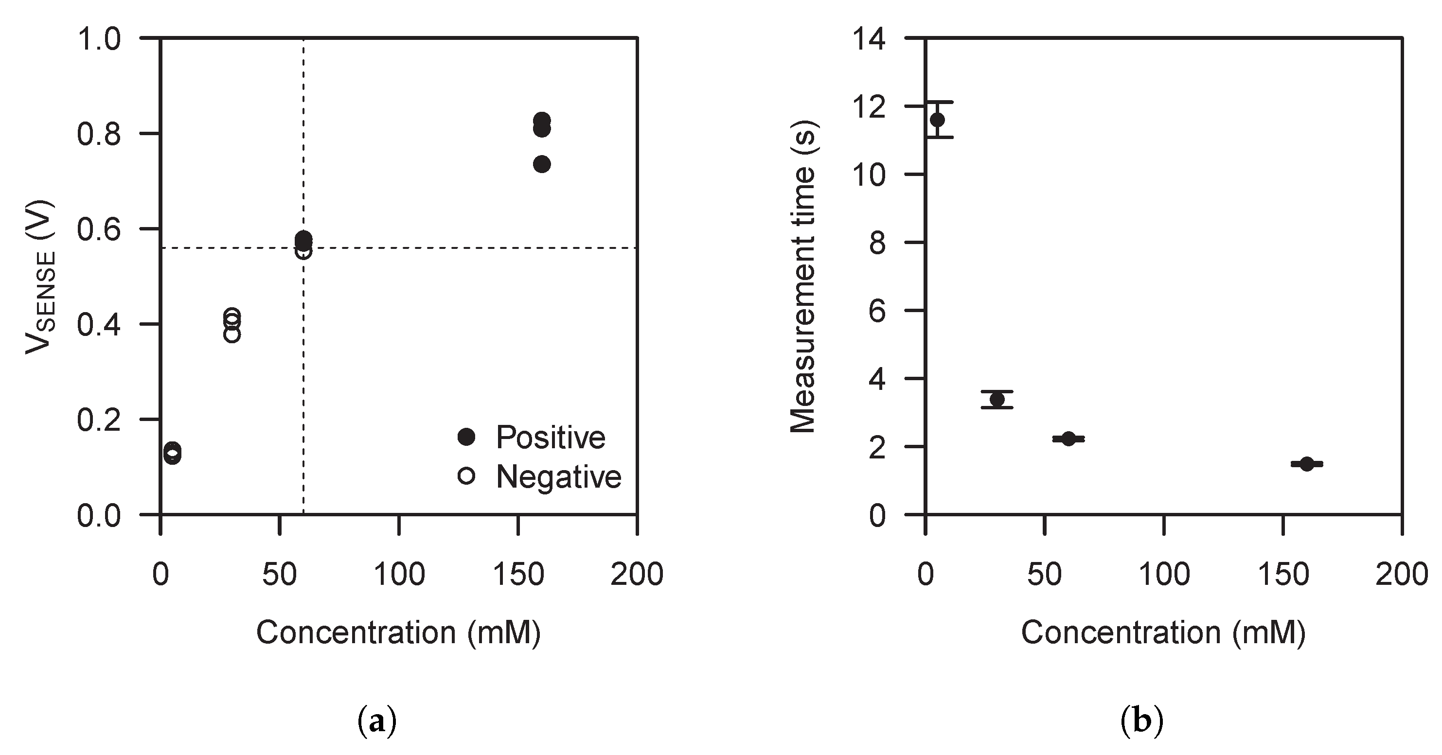 Sensors 21 02665 g006