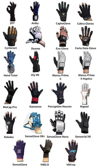 Hand Gloves Metal Detectors, 145 Gm, Model Name/Number: AT-HG-02