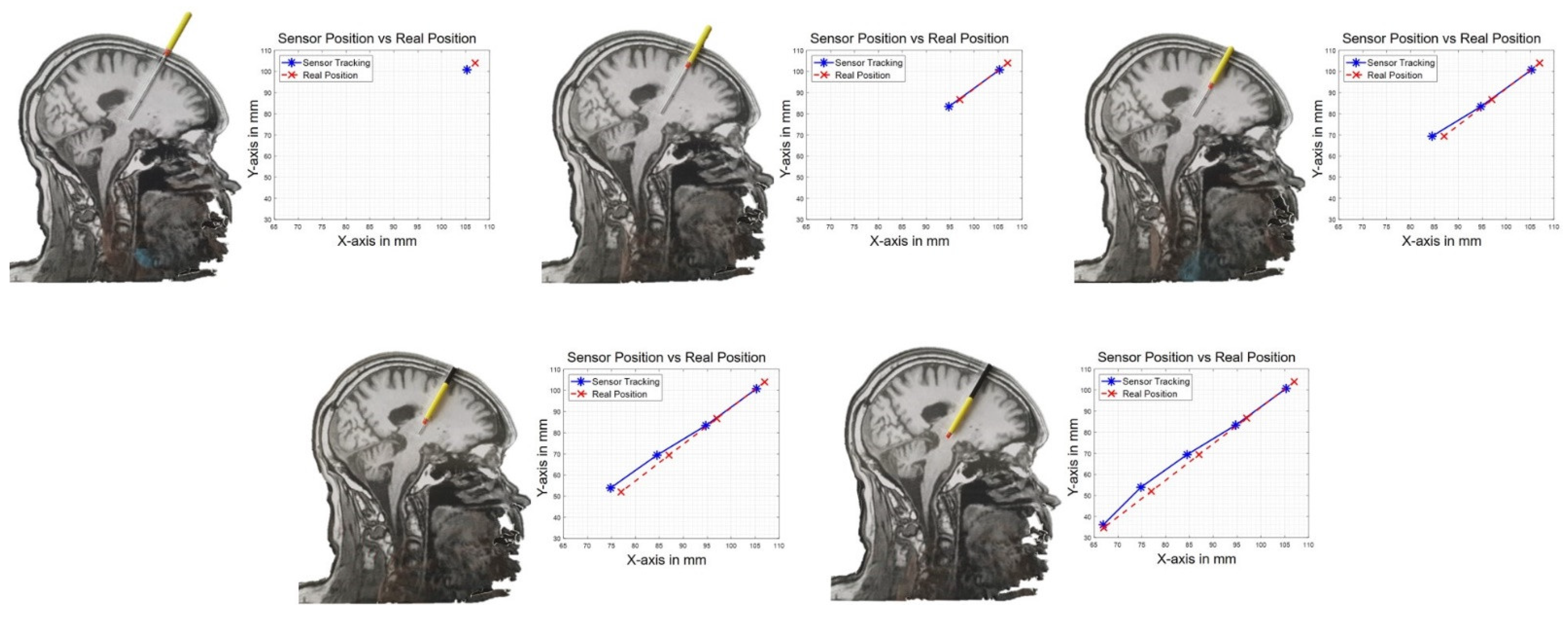 Sensors 21 02670 g009