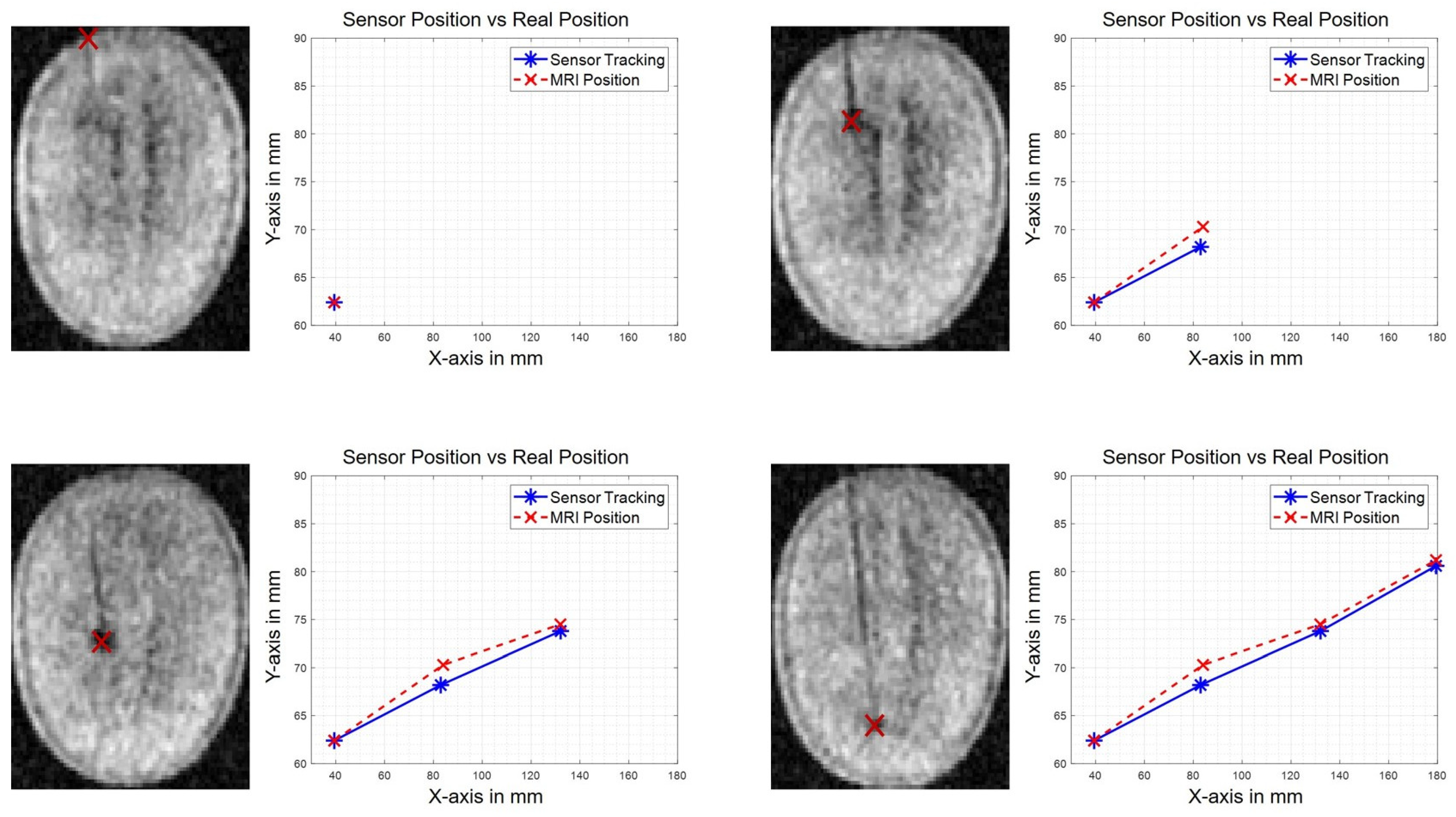 Sensors 21 02670 g010