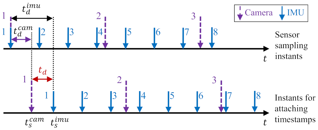 Sensors 21 02673 g001 Sensors 21 02673 g001