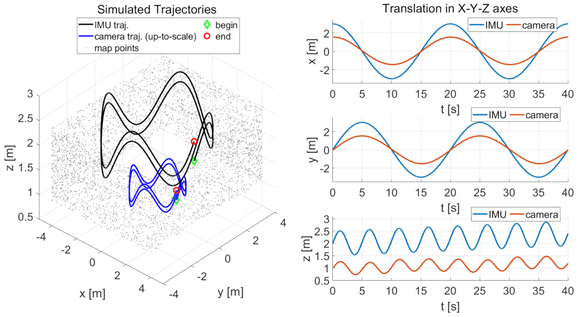 Sensors 21 02673 g004 Sensors 21 02673 g004