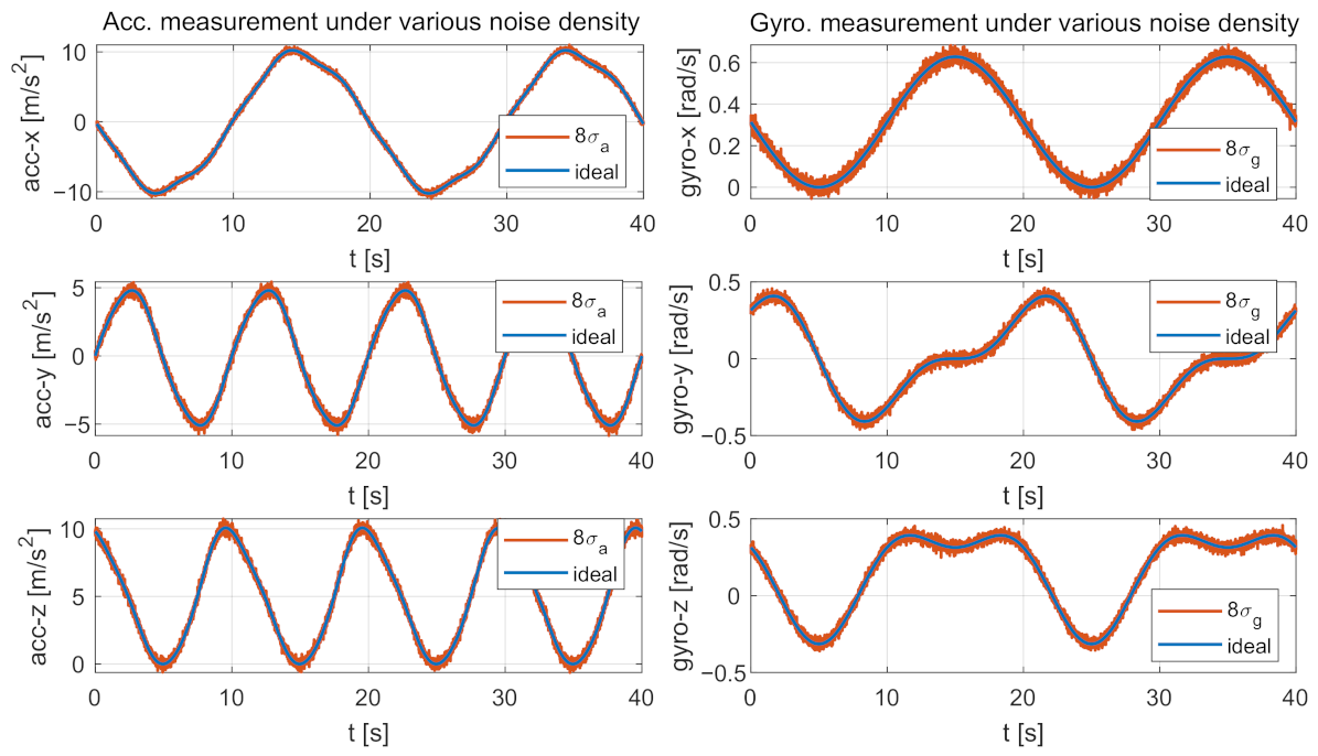 Sensors 21 02673 g005 Sensors 21 02673 g005
