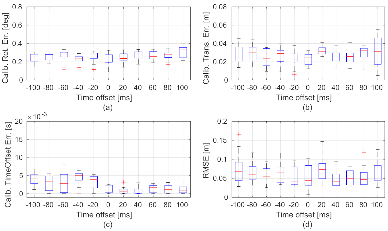 Sensors 21 02673 g008 Sensors 21 02673 g008
