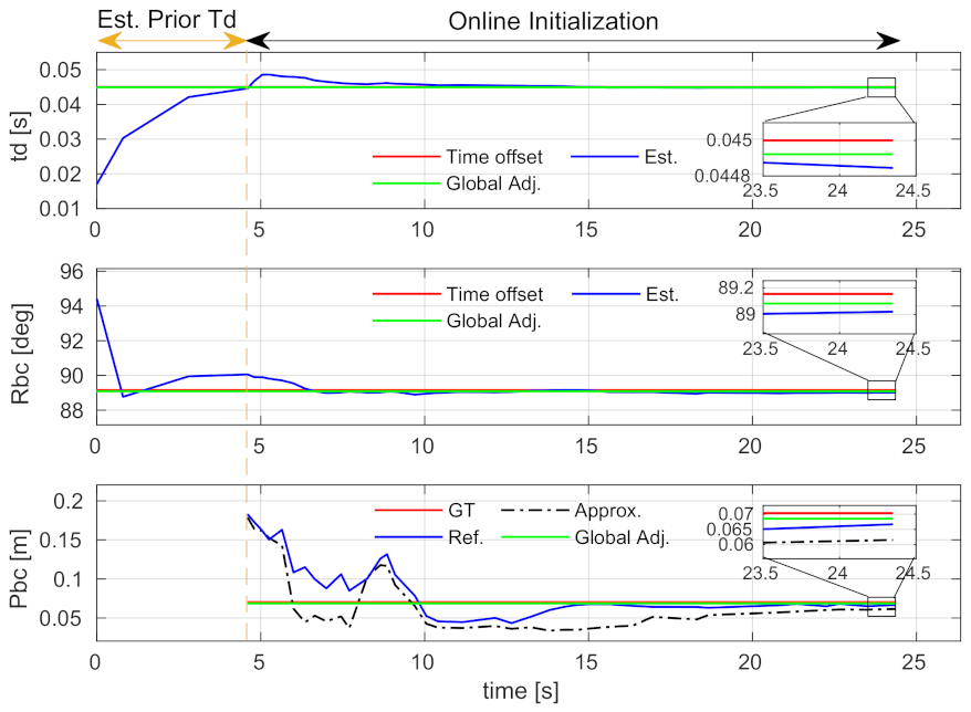 Sensors 21 02673 g009 Sensors 21 02673 g009