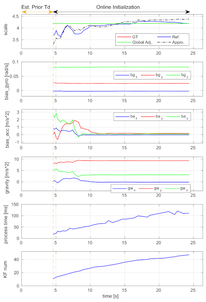 Sensors 21 02673 g010 Sensors 21 02673 g010