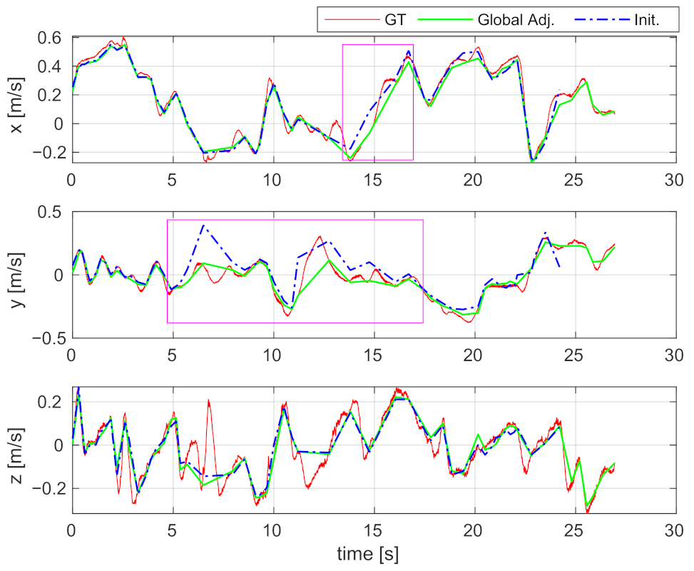 Sensors 21 02673 g011 Sensors 21 02673 g011
