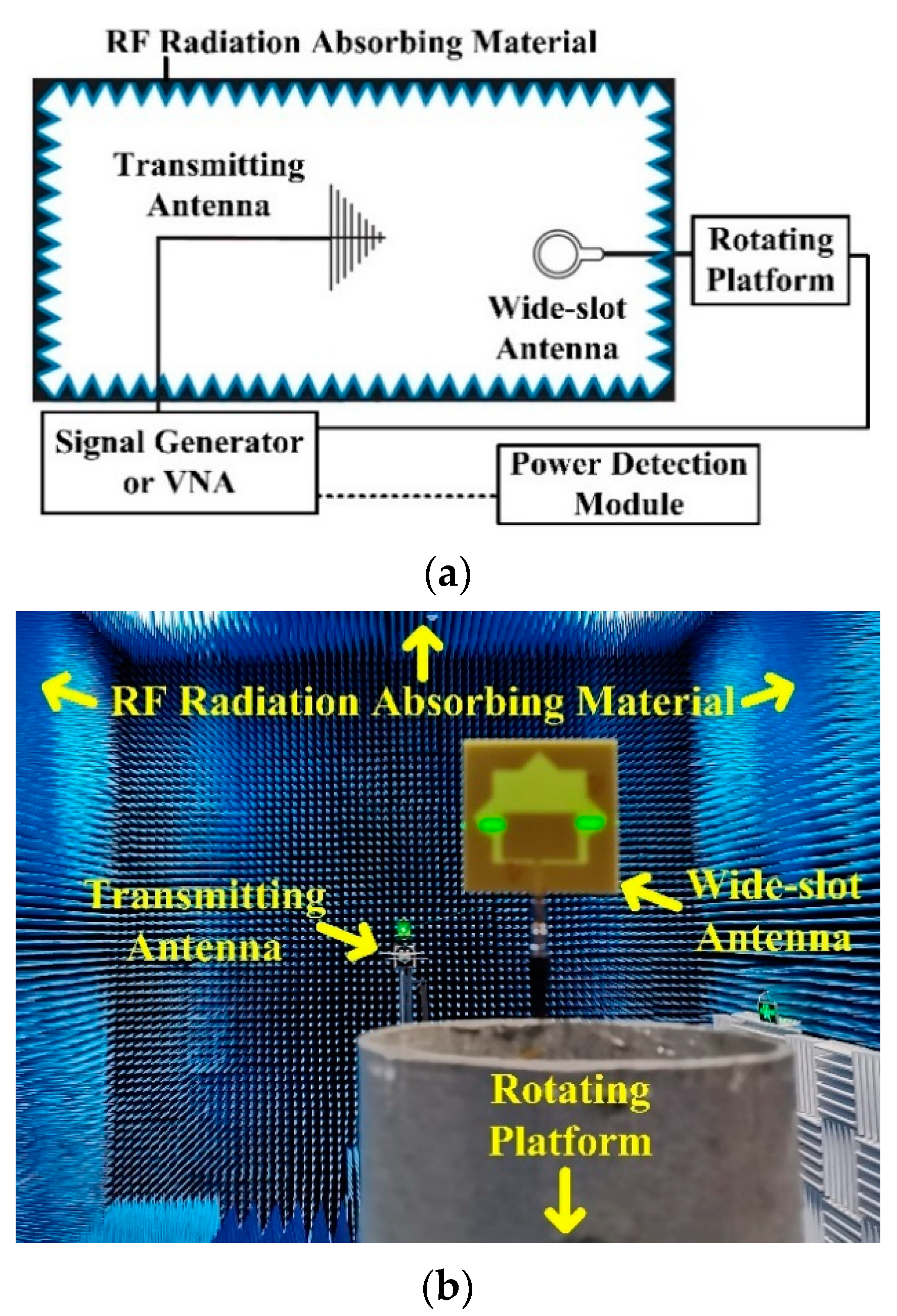 Sensors 21 02674 g007