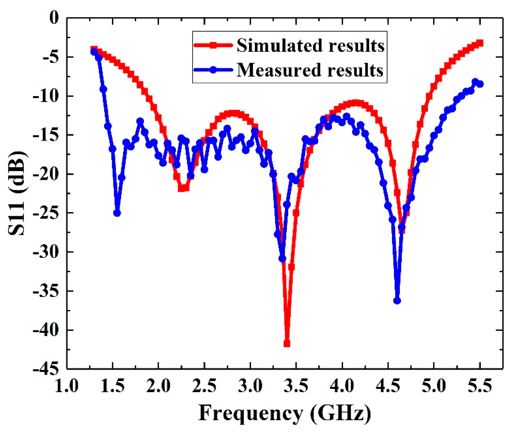 Sensors 21 02674 g008