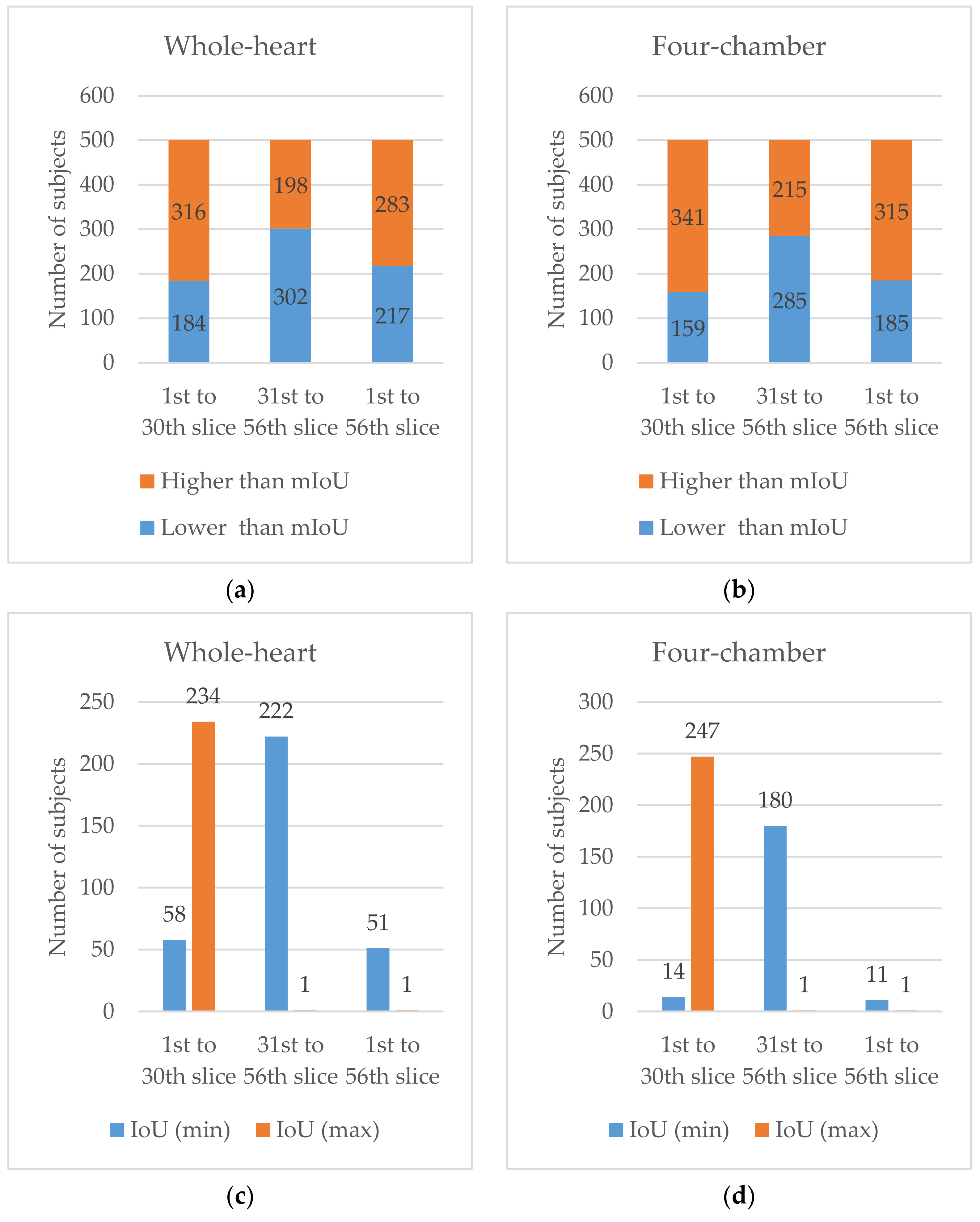 Sensors 21 02675 g006 Sensors 21 02675 g006