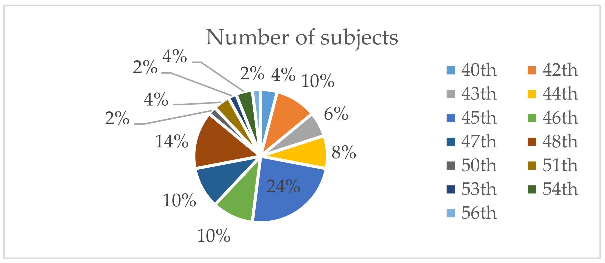 Sensors 21 02675 g0a2 Sensors 21 02675 g0a2