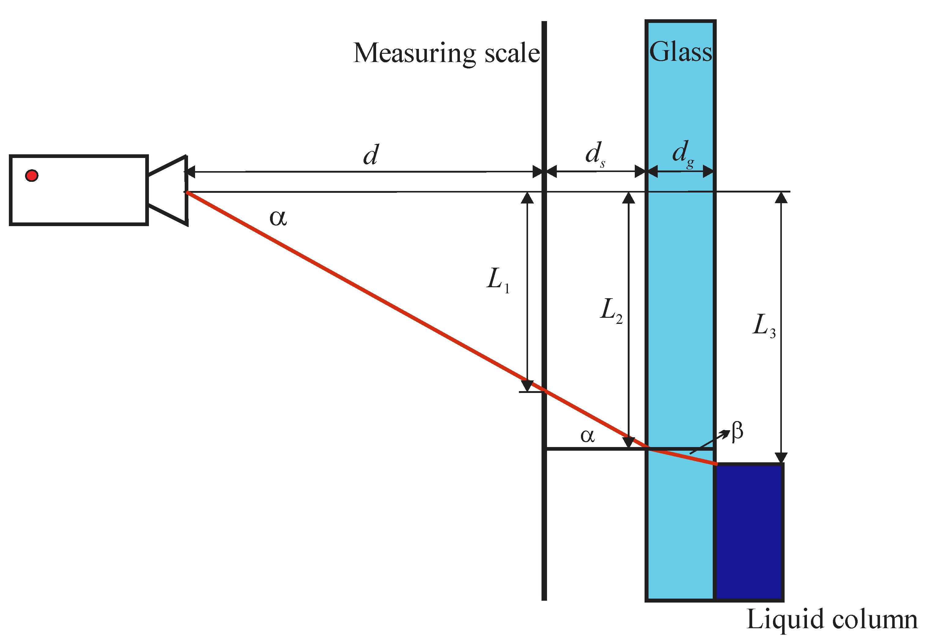 Sensors Free Full Text Liquid Level Detection In Standard Capacity Measures With Machine Vision