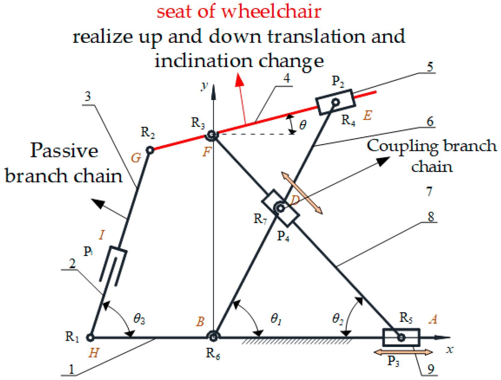 Sensors 21 02677 g003 Sensors 21 02677 g003