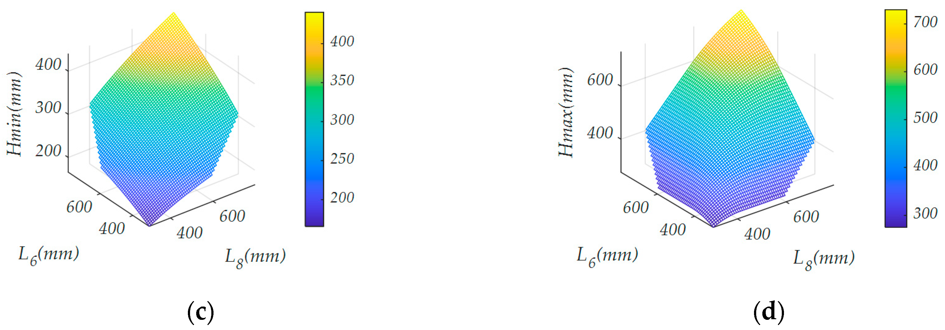 Sensors 21 02677 g004b Sensors 21 02677 g004b