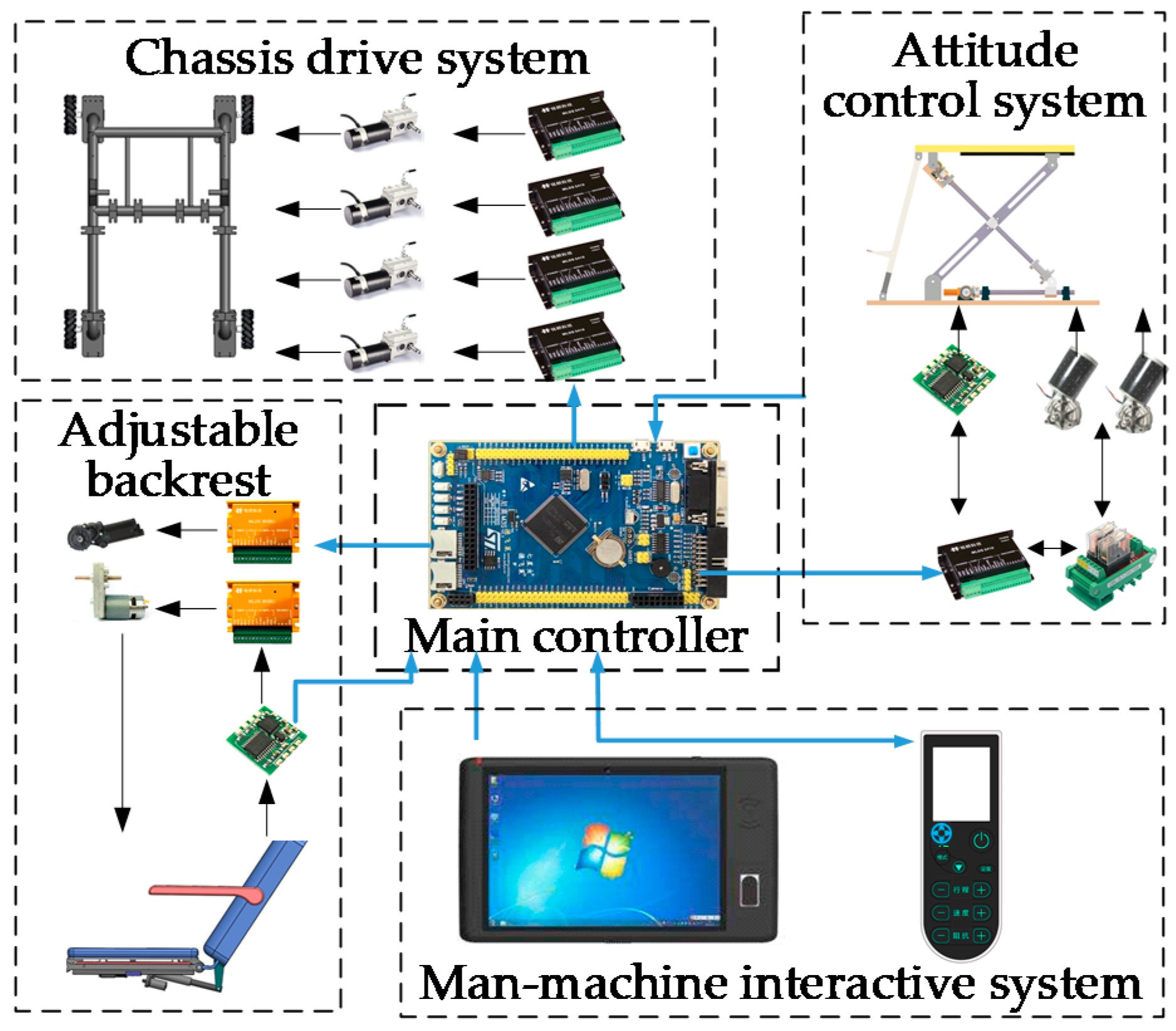 Sensors 21 02677 g015 Sensors 21 02677 g015