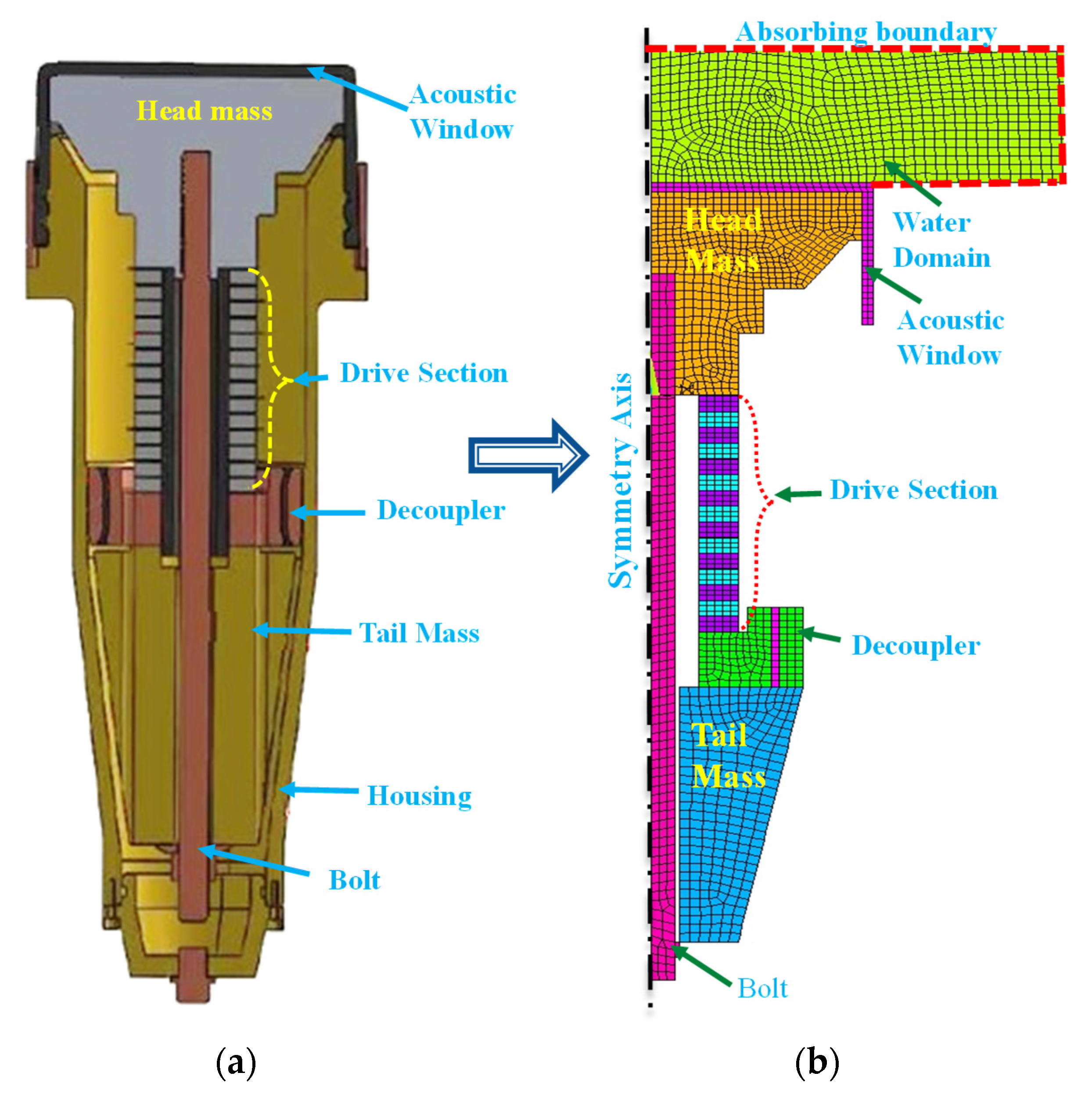 Sensors 21 02680 g011
