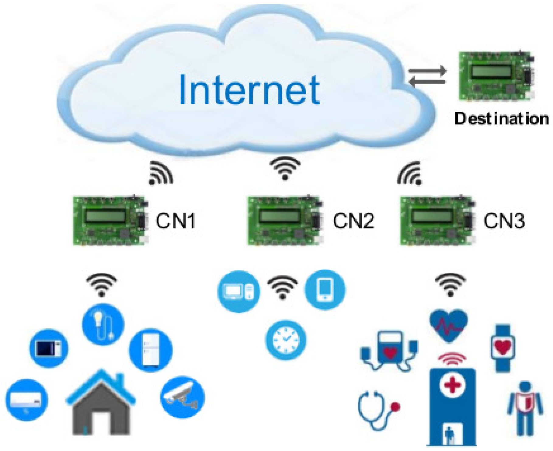 Sensors 21 02681 g001