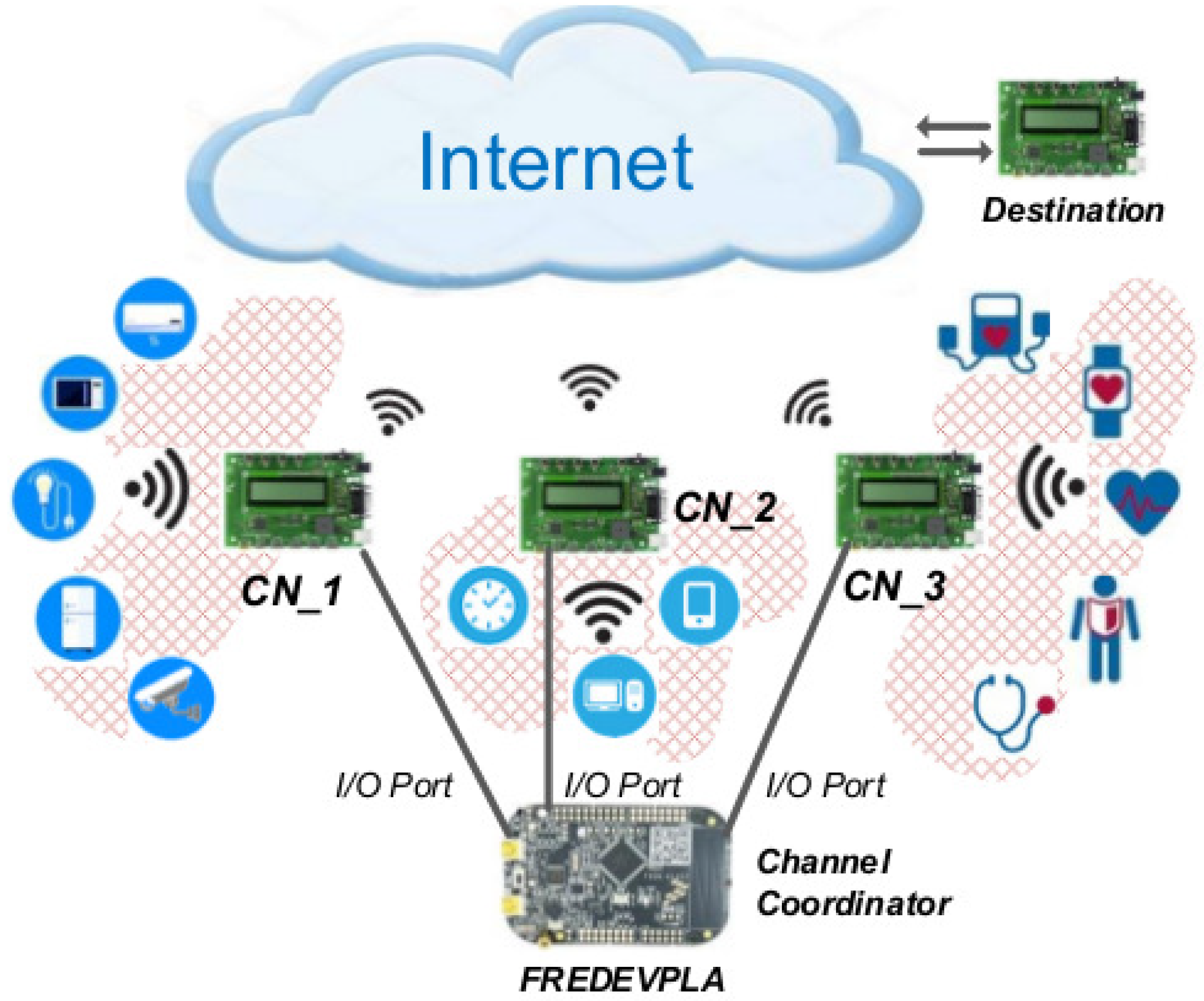 Sensors 21 02681 g002