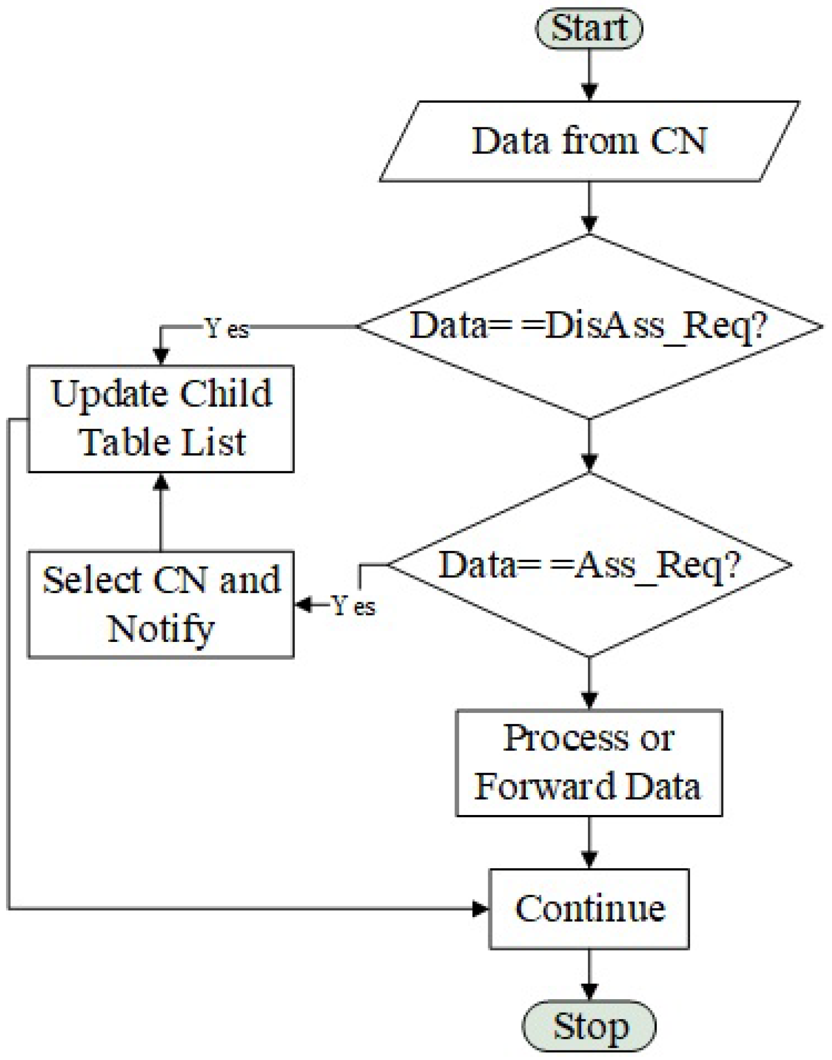 Sensors 21 02681 g003