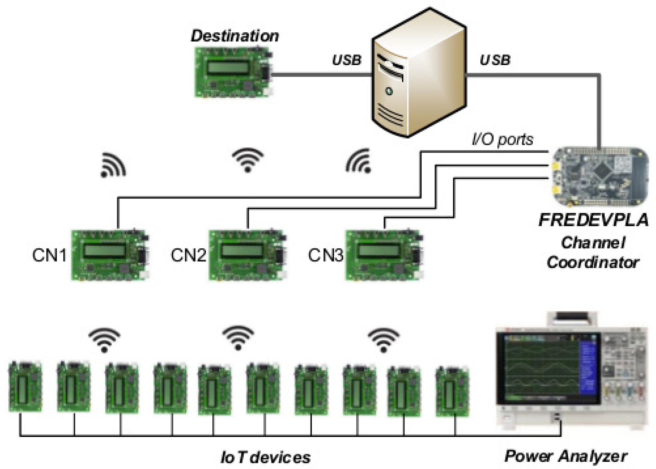 Sensors 21 02681 g004