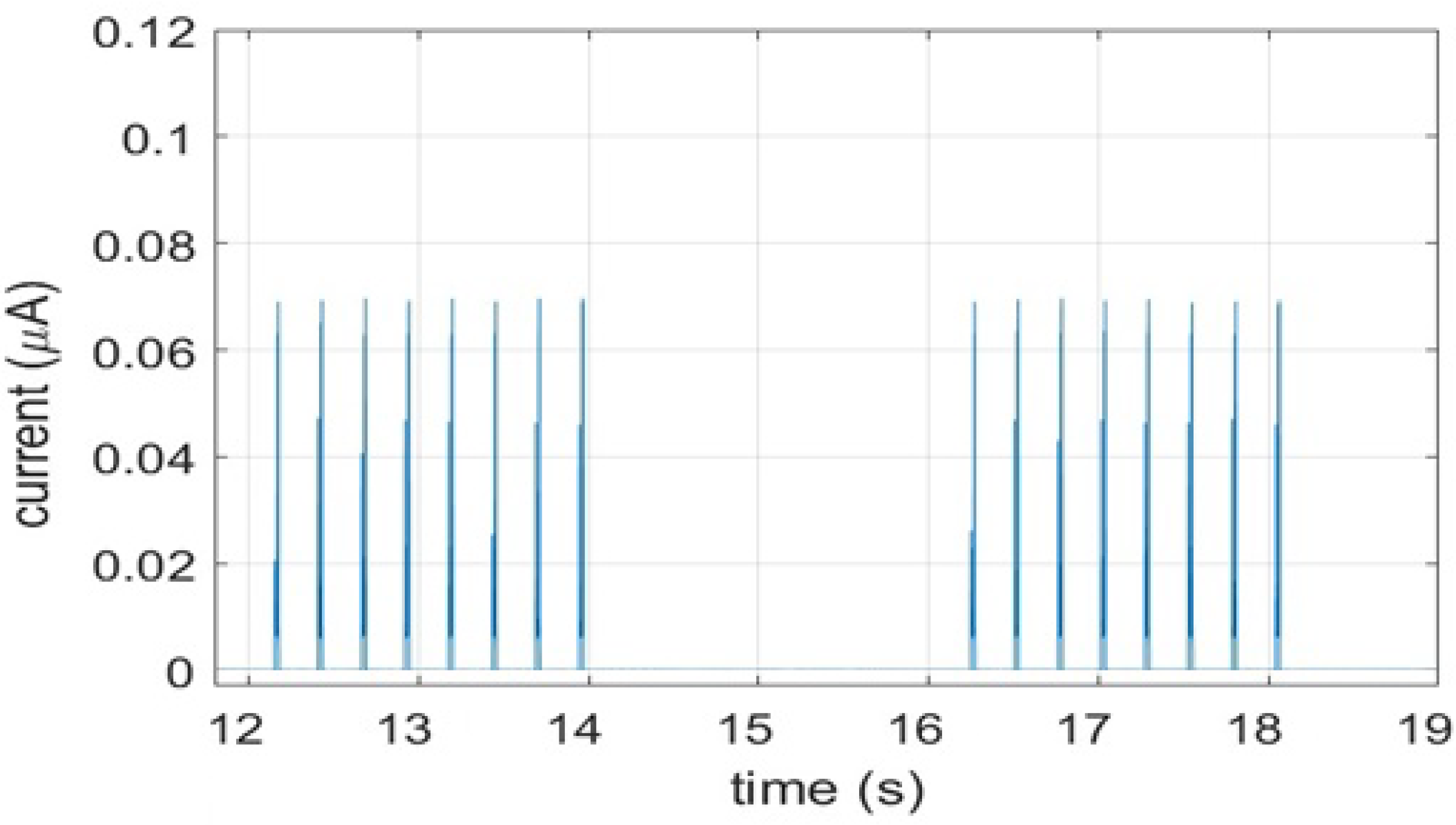 Sensors 21 02681 g008