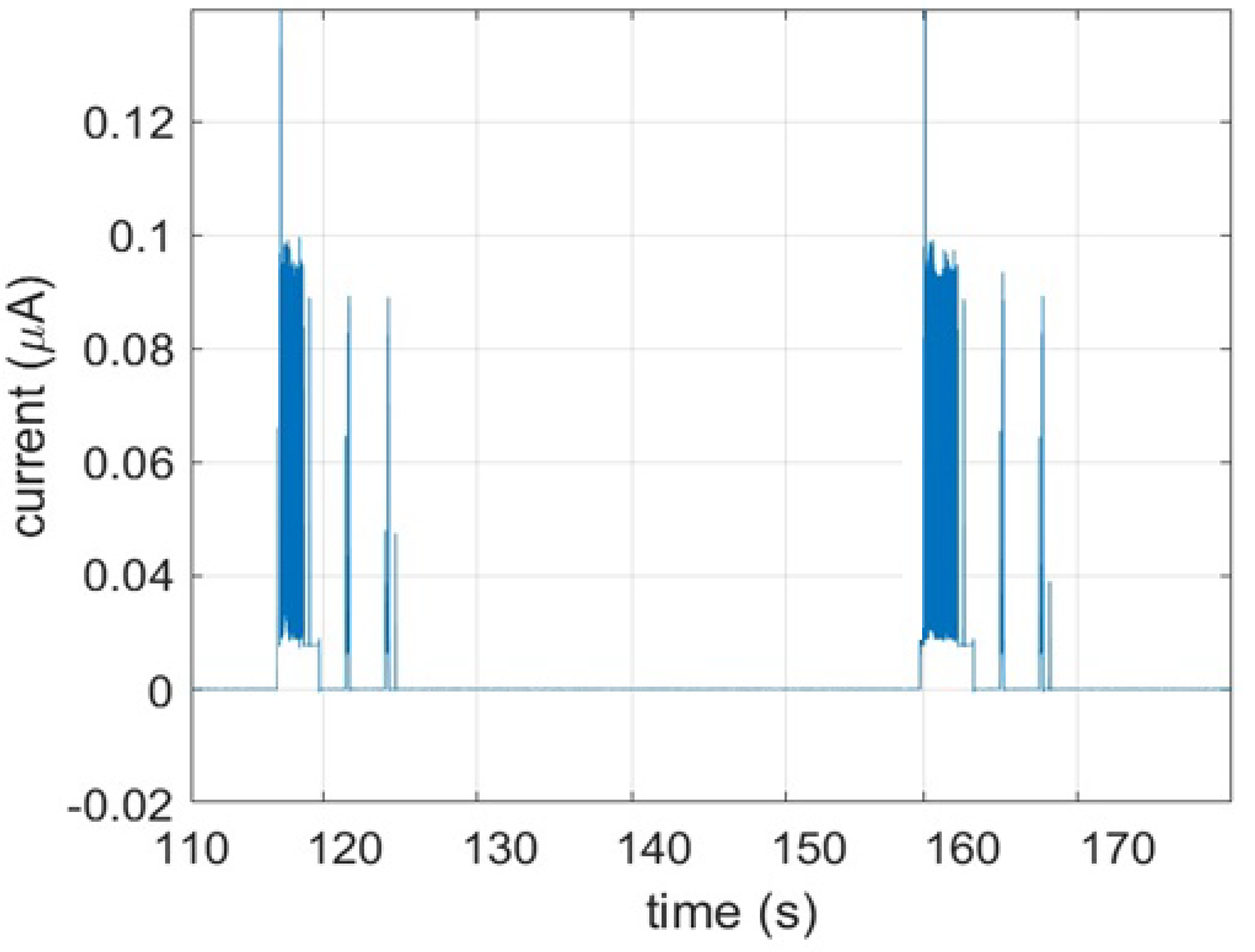 Sensors 21 02681 g010