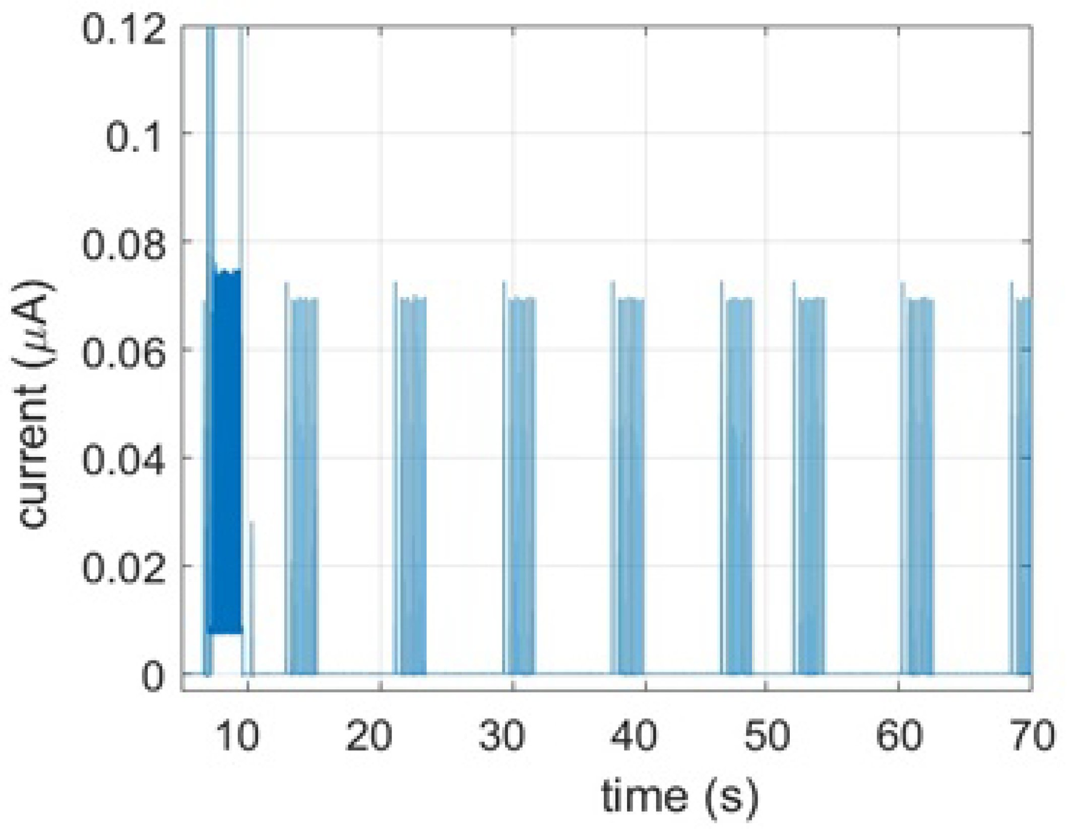 Sensors 21 02681 g011