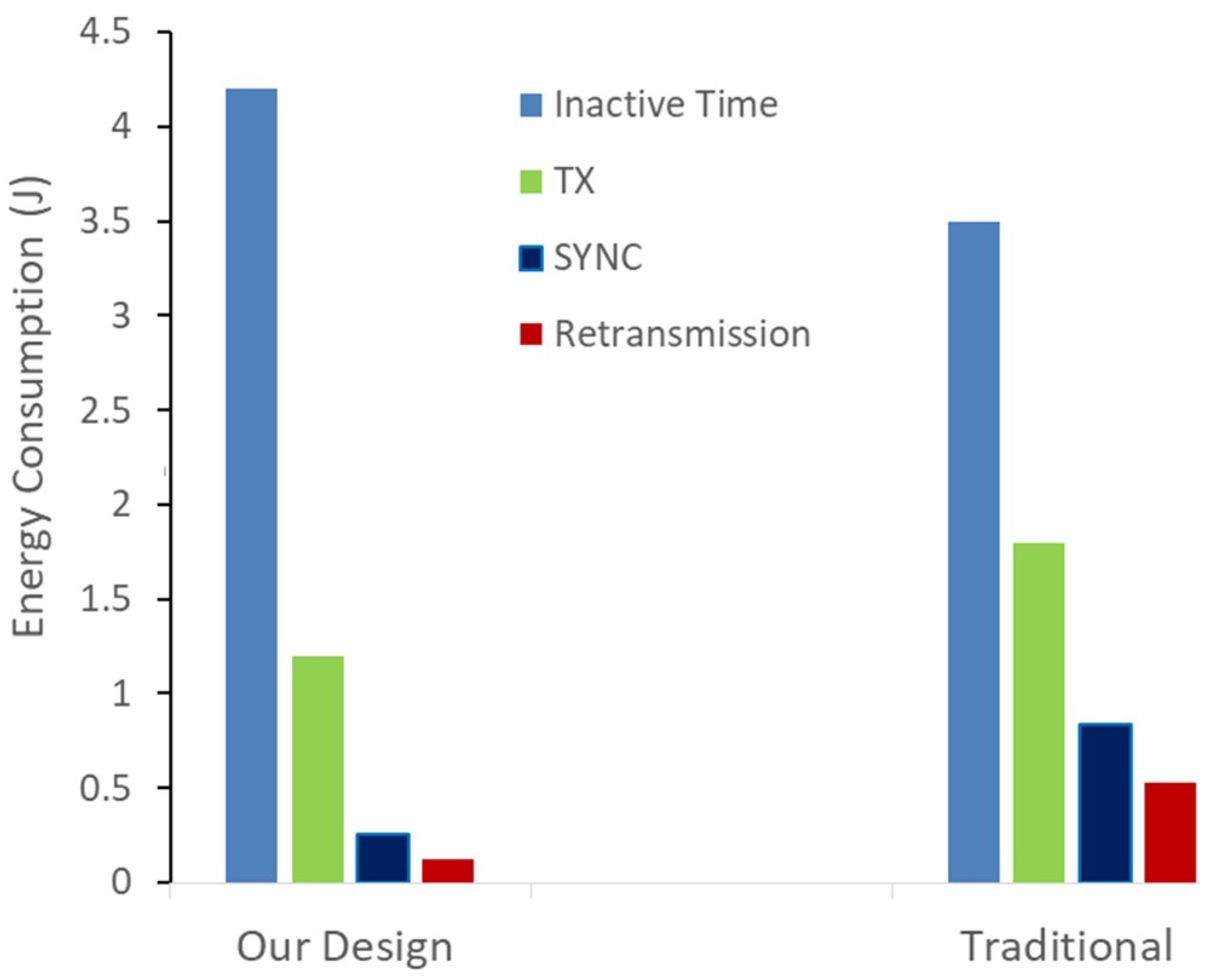 Sensors 21 02681 g012