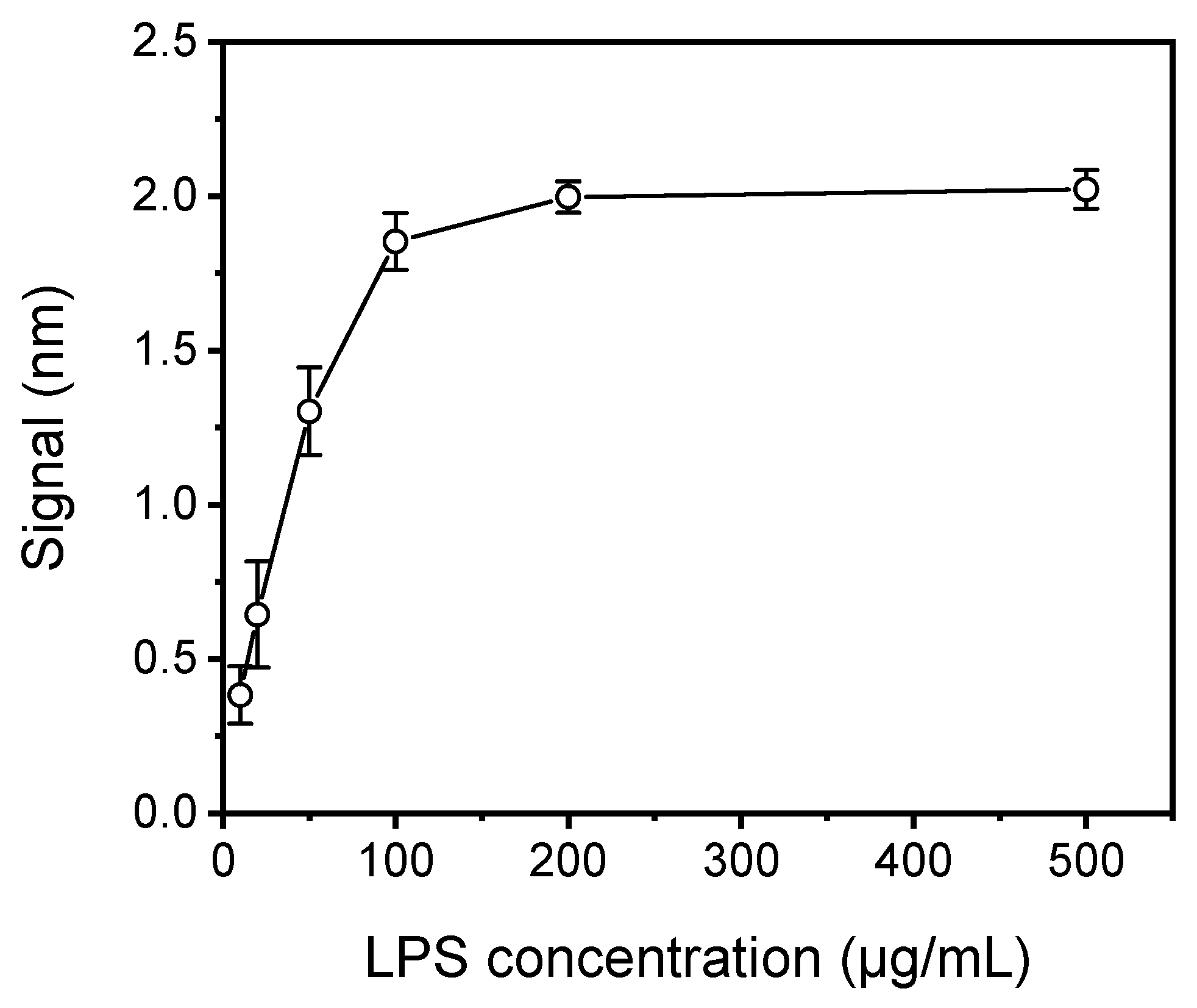 Sensors 21 02683 g003 Sensors 21 02683 g003