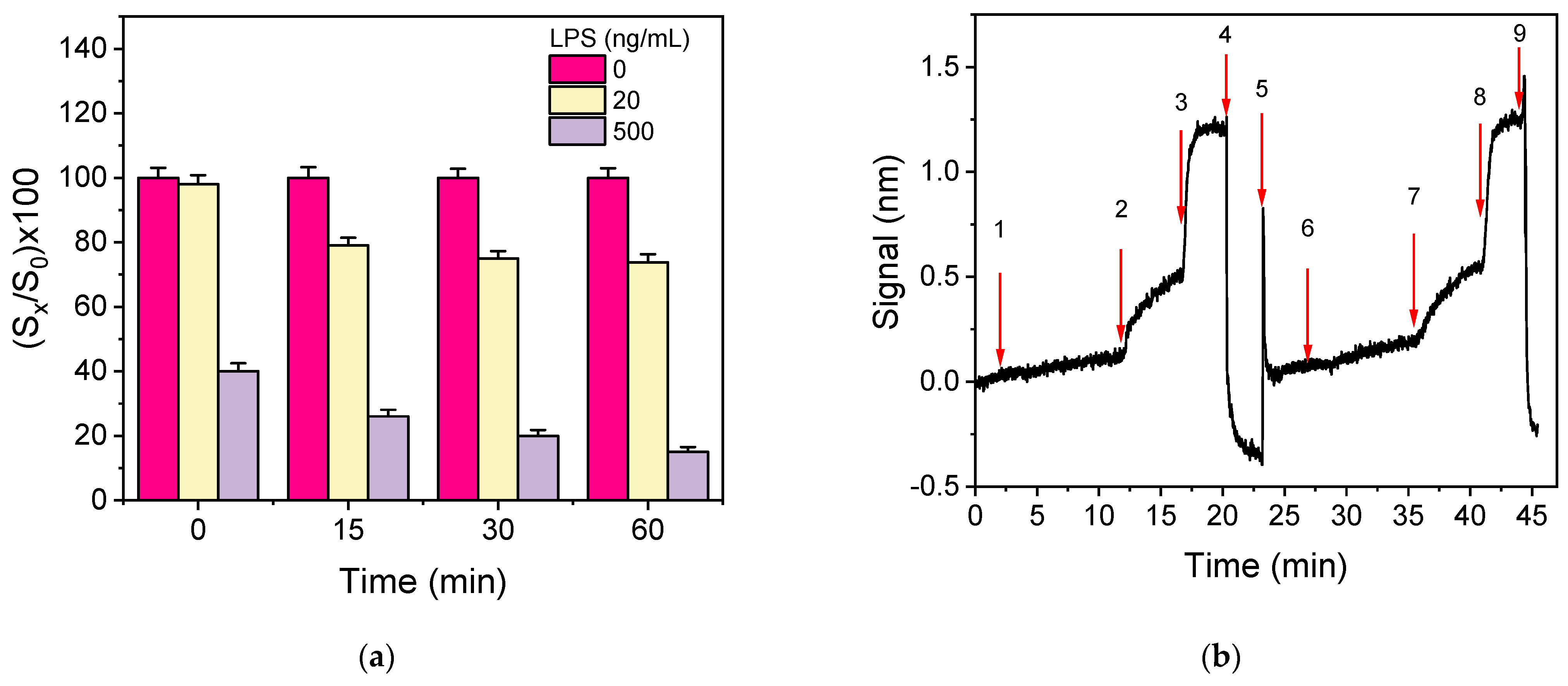 Sensors 21 02683 g006 Sensors 21 02683 g006