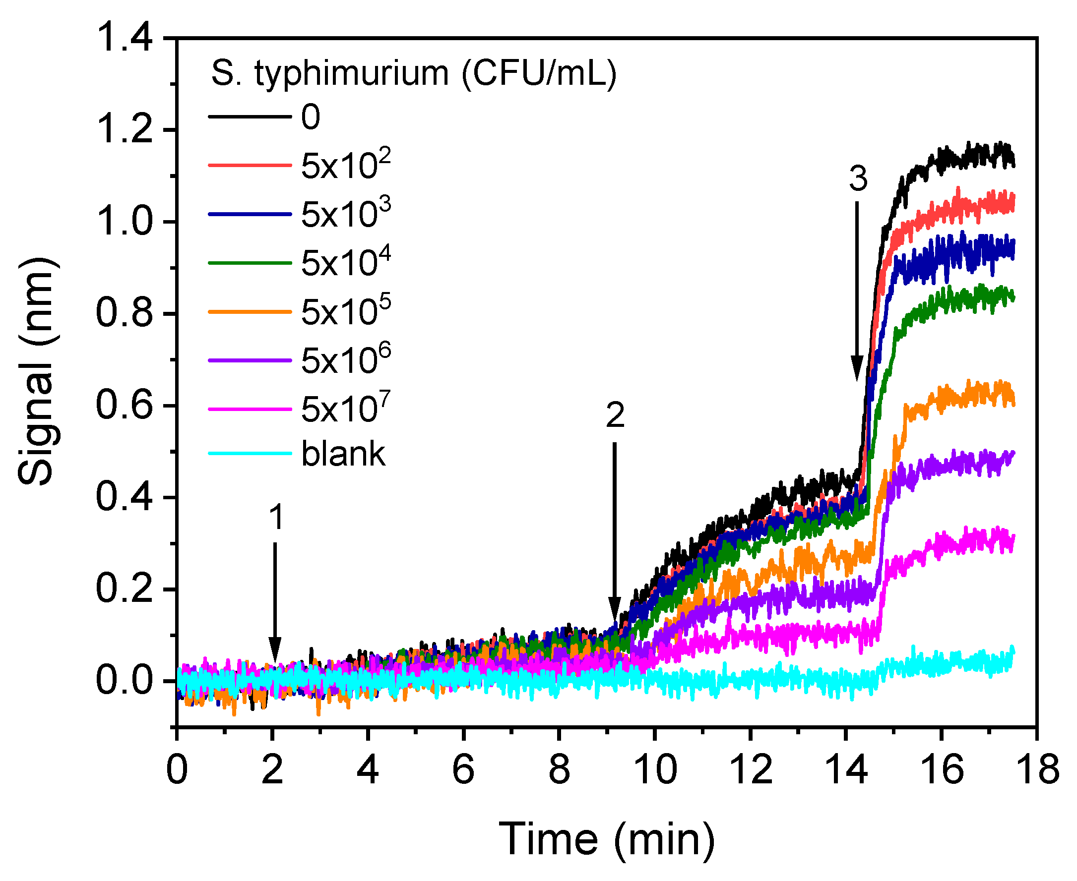 Sensors 21 02683 g007 Sensors 21 02683 g007