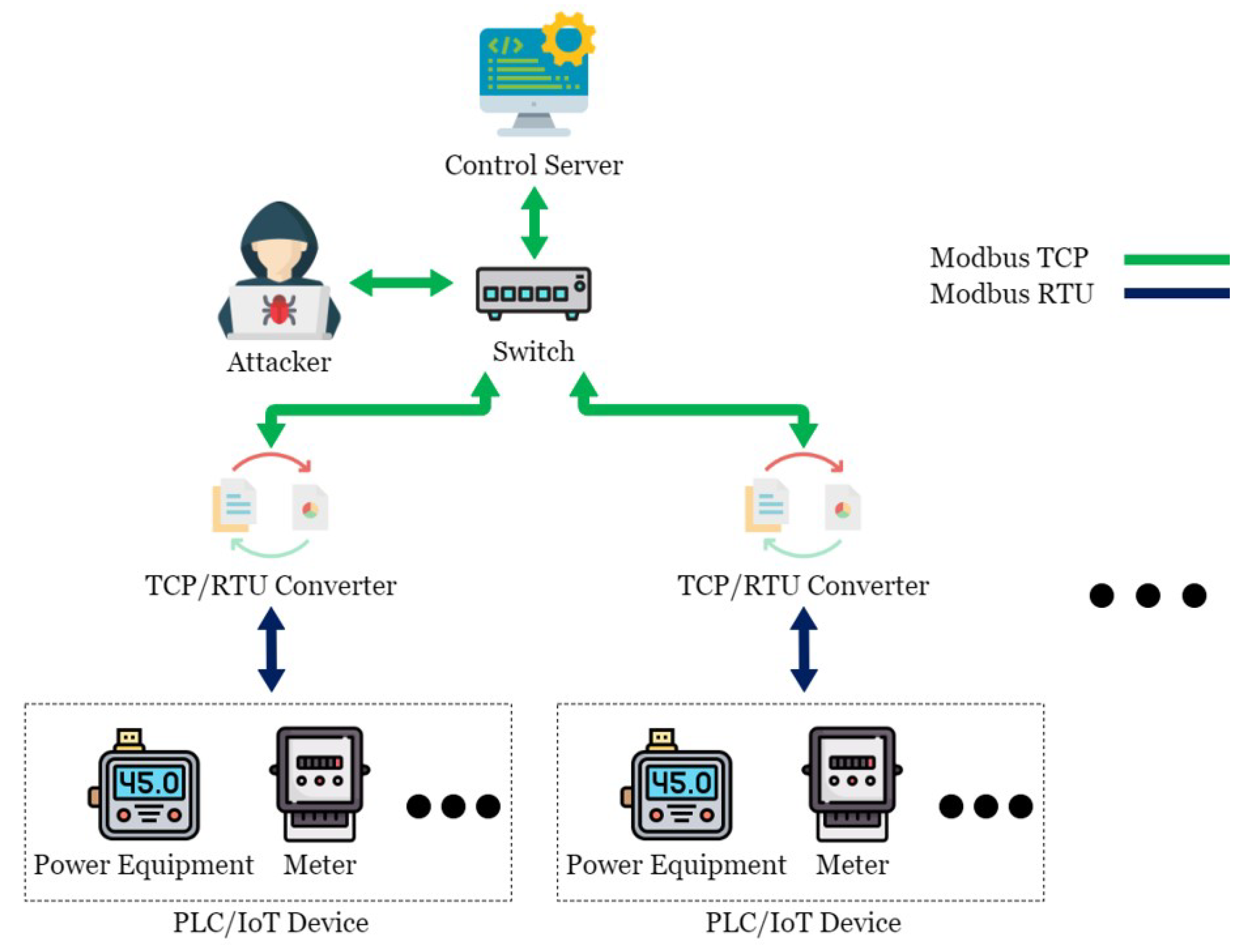 Authentication services