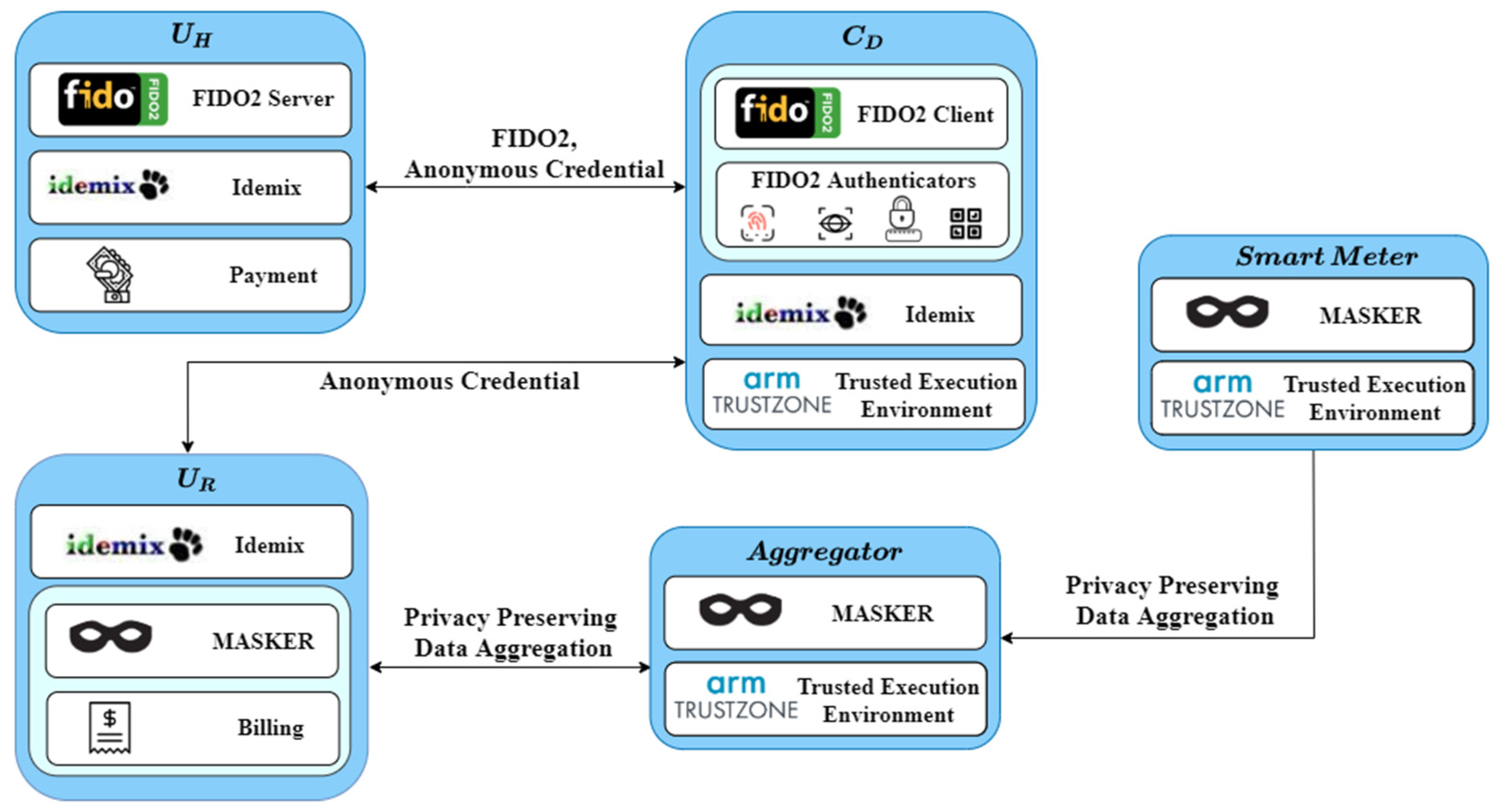 Sensors 21 02686 g002 Sensors 21 02686 g002