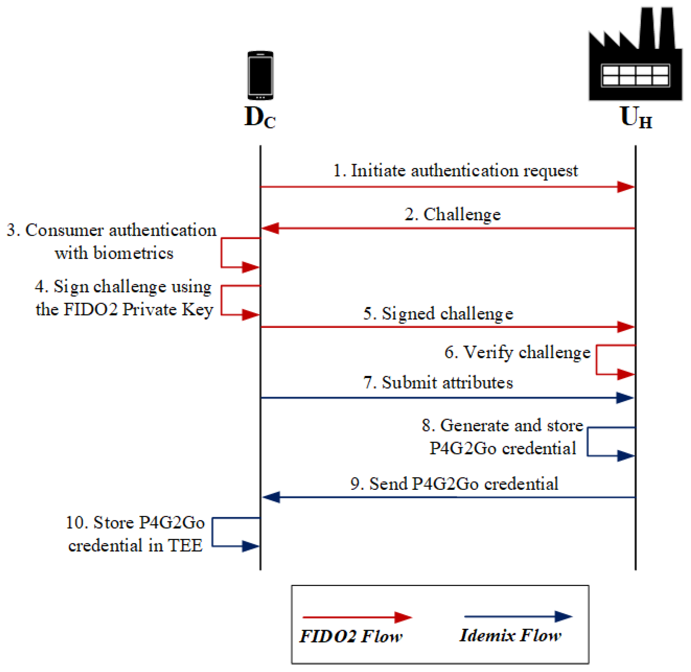 Sensors 21 02686 g003 Sensors 21 02686 g003
