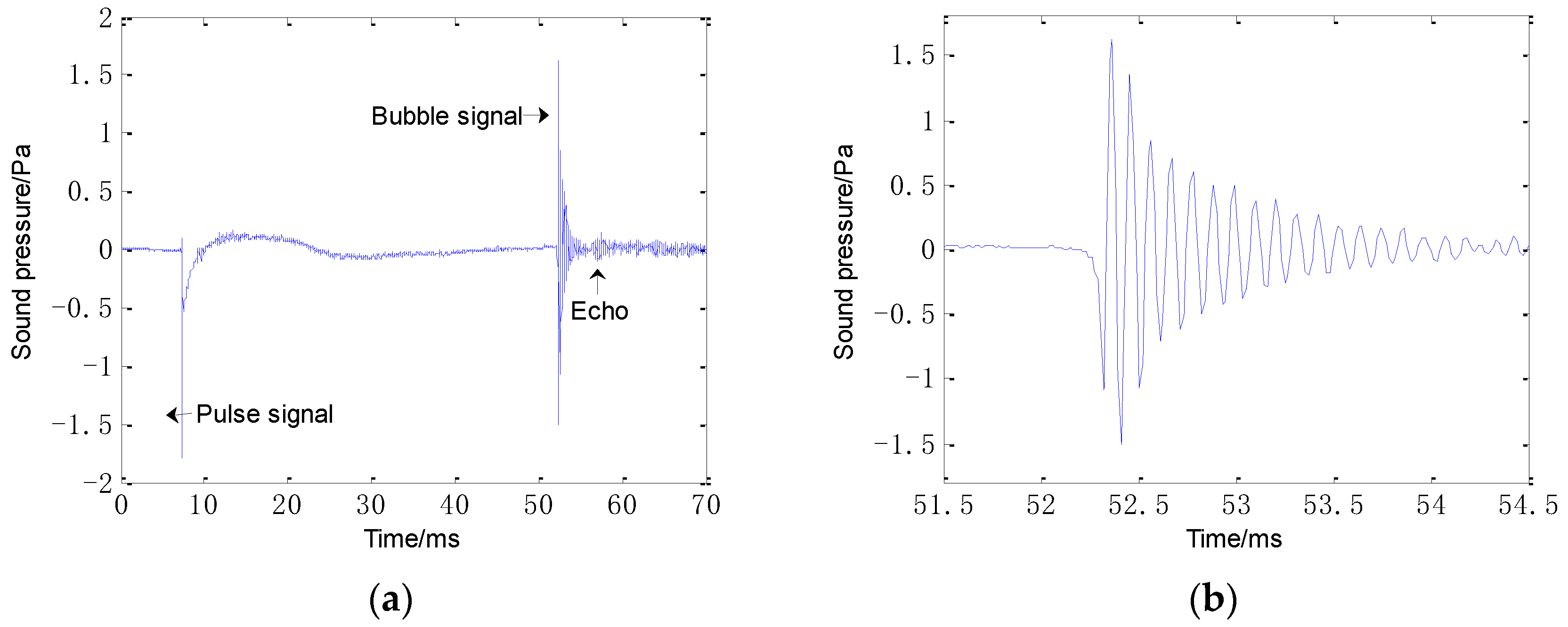 Sensors 21 02687 g002