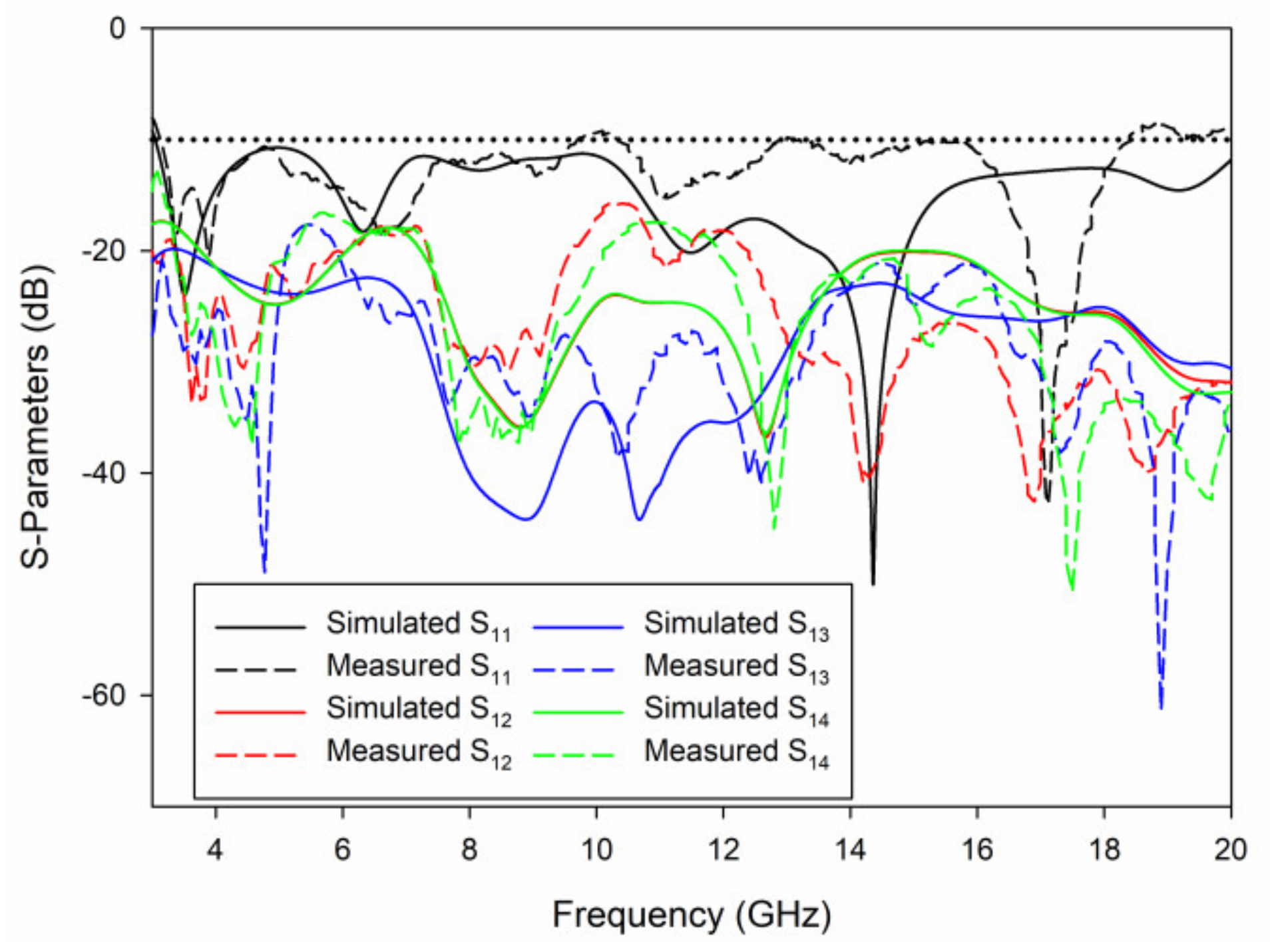 Sensors 21 02688 g008