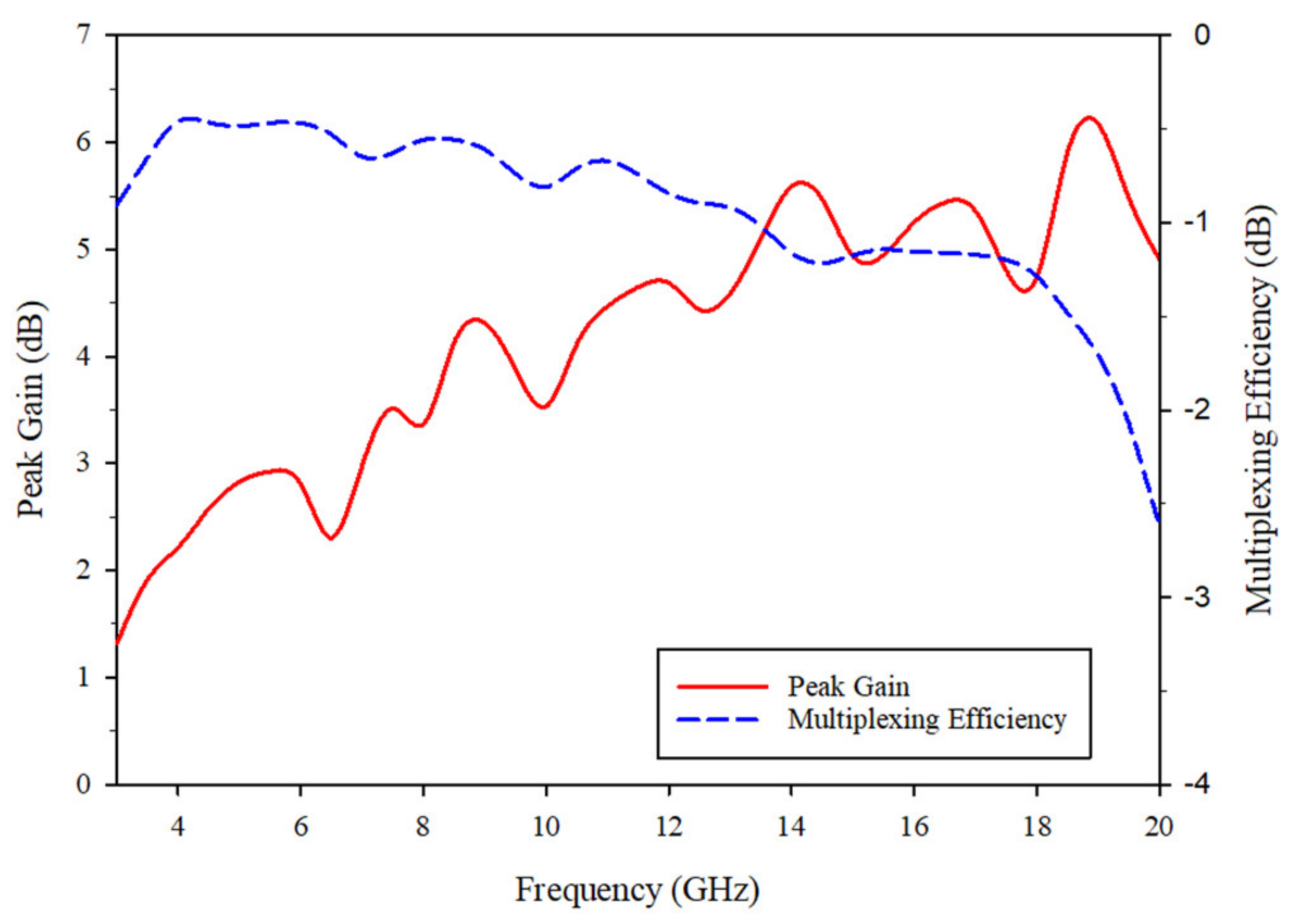 Sensors 21 02688 g013