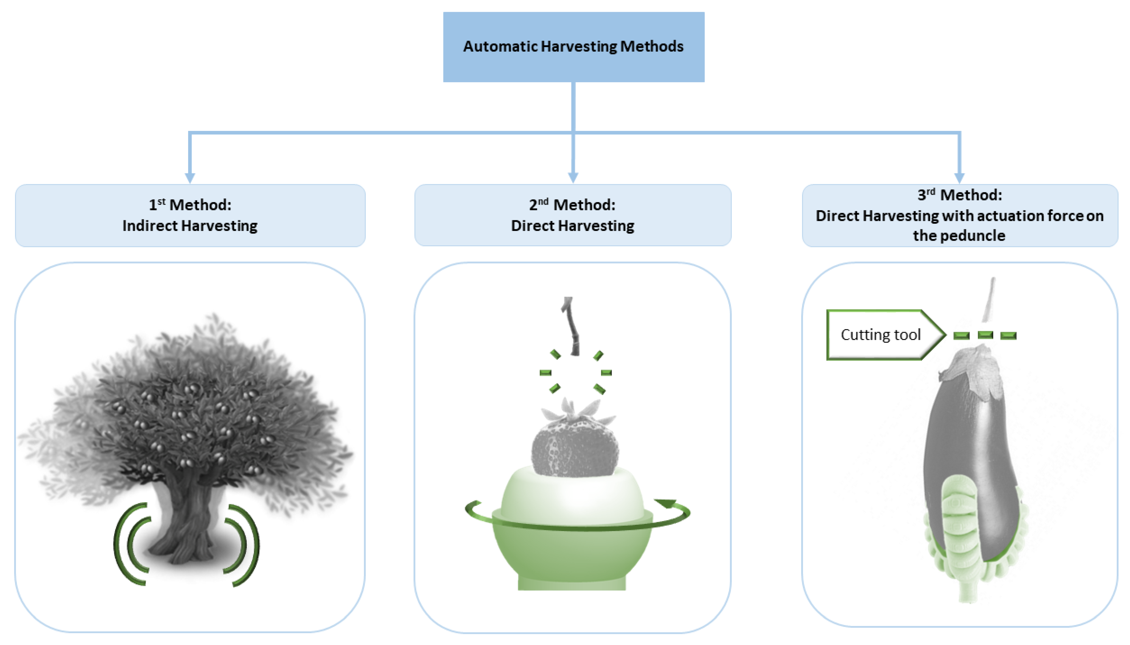 Pneumatic Plastic Cutters for Robotic End Arm Affectors —