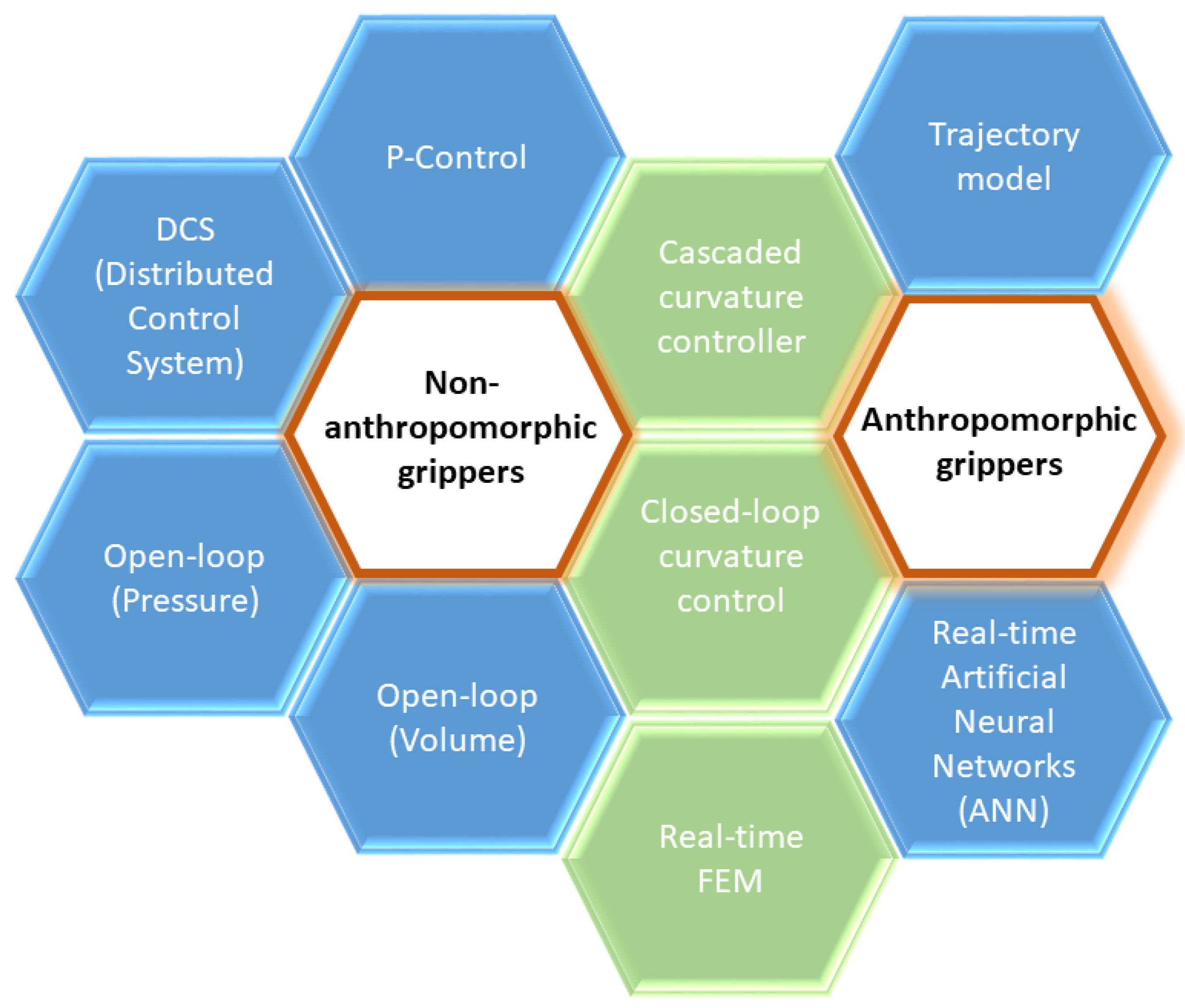 Sensors 21 02689 g007